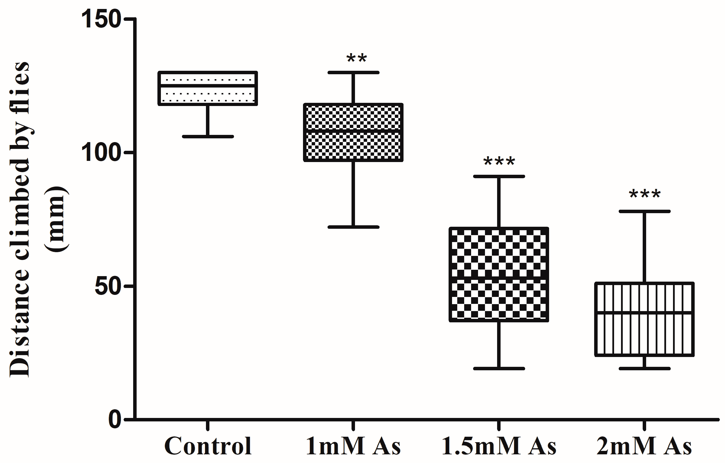 Toxics 11 00327 g005