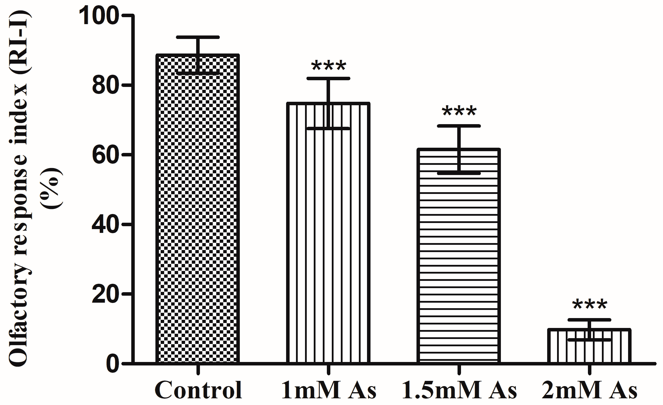 Toxics 11 00327 g006