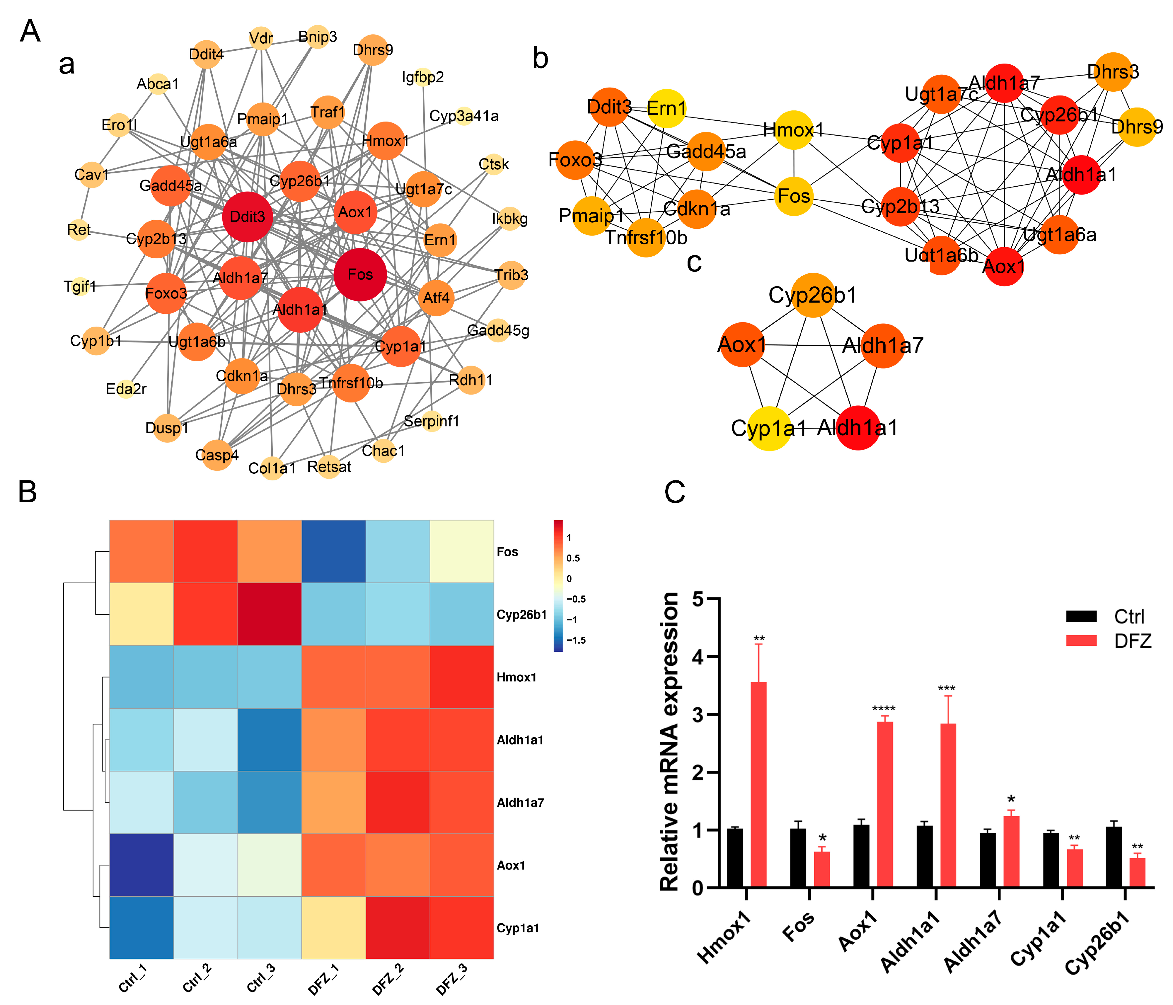 Toxics 11 00328 g007 Toxics 11 00328 g007