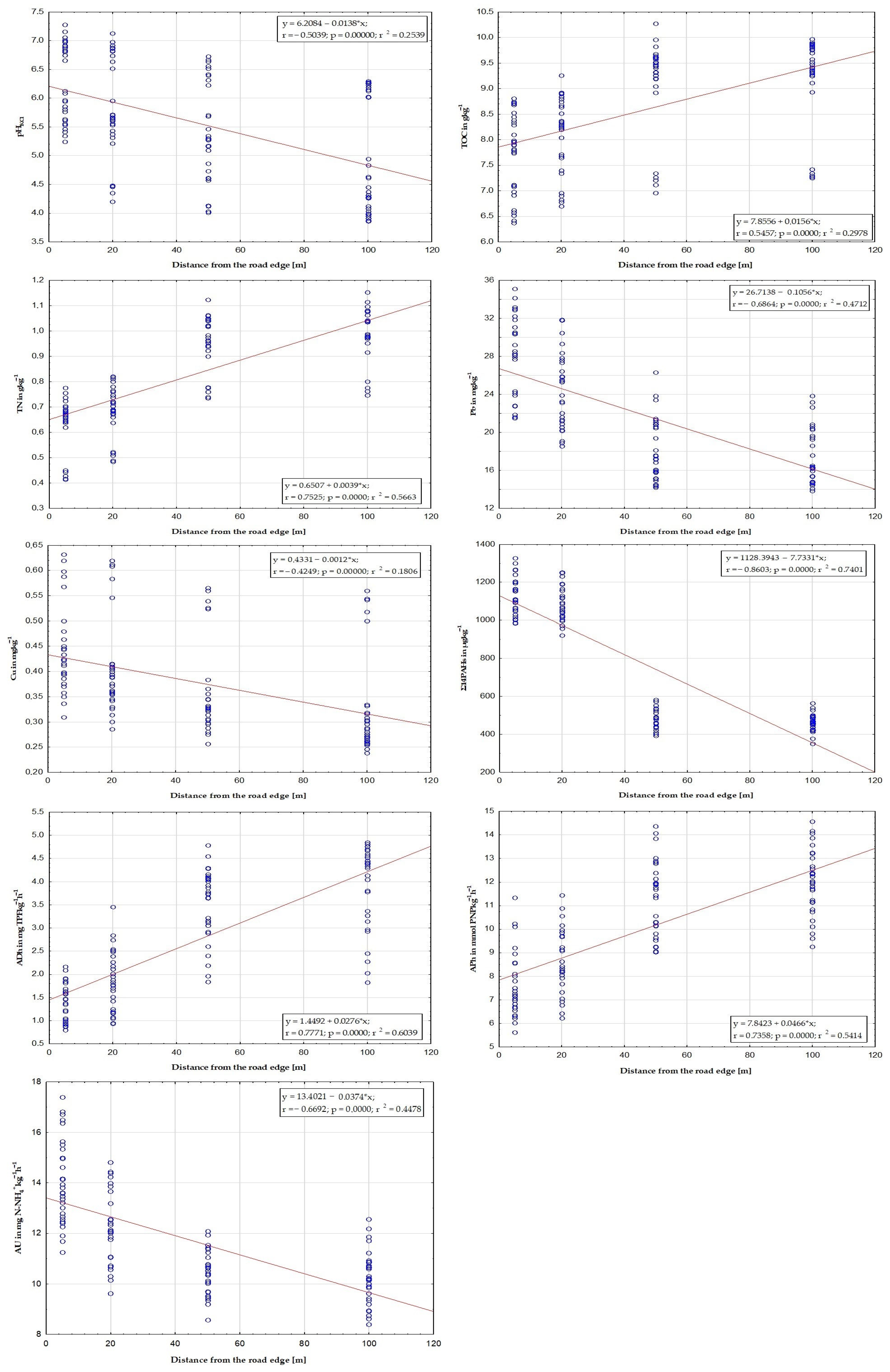 Toxics 11 00329 g002