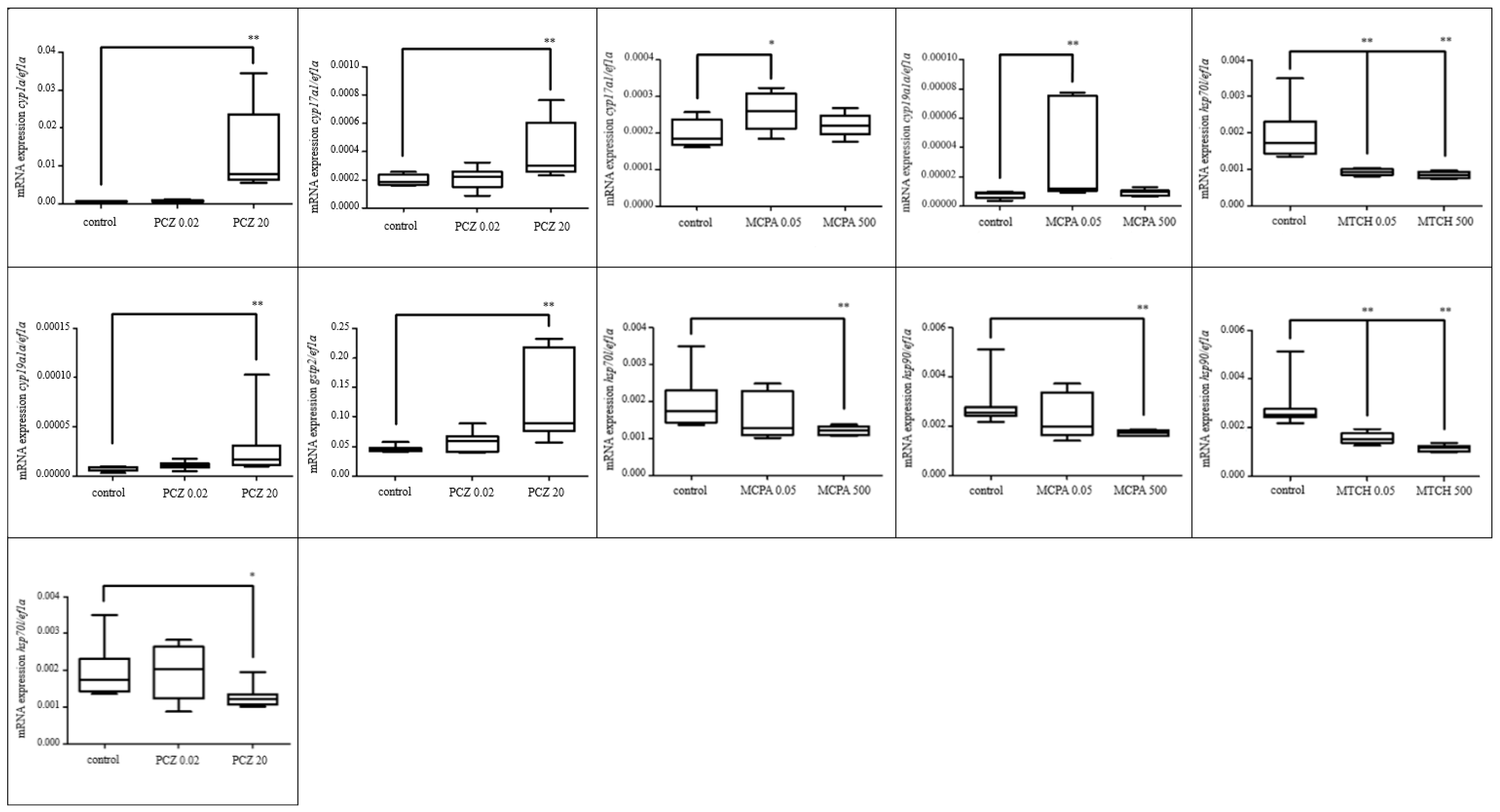 Toxics 11 00333 g001
