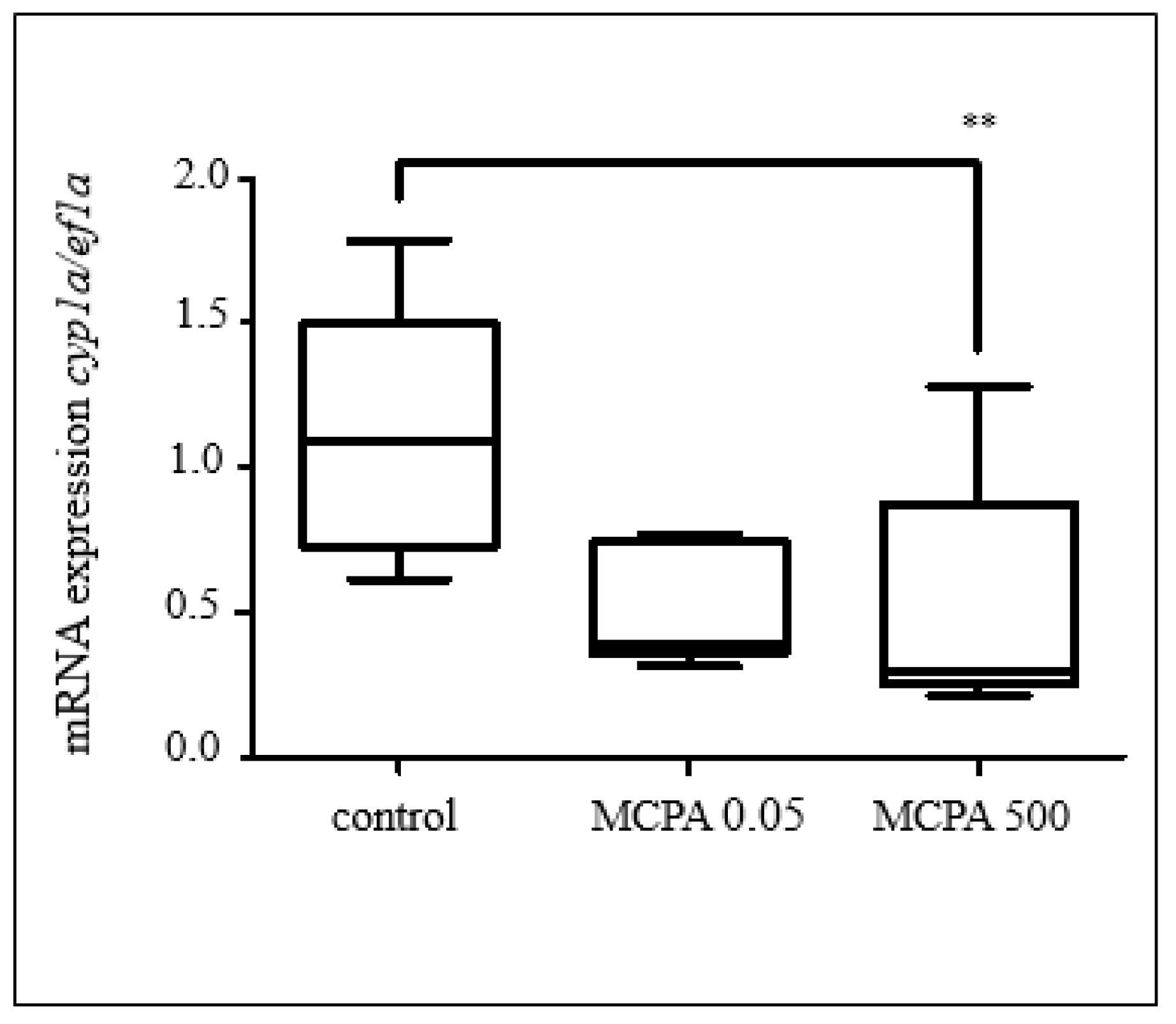 Toxics 11 00333 g002
