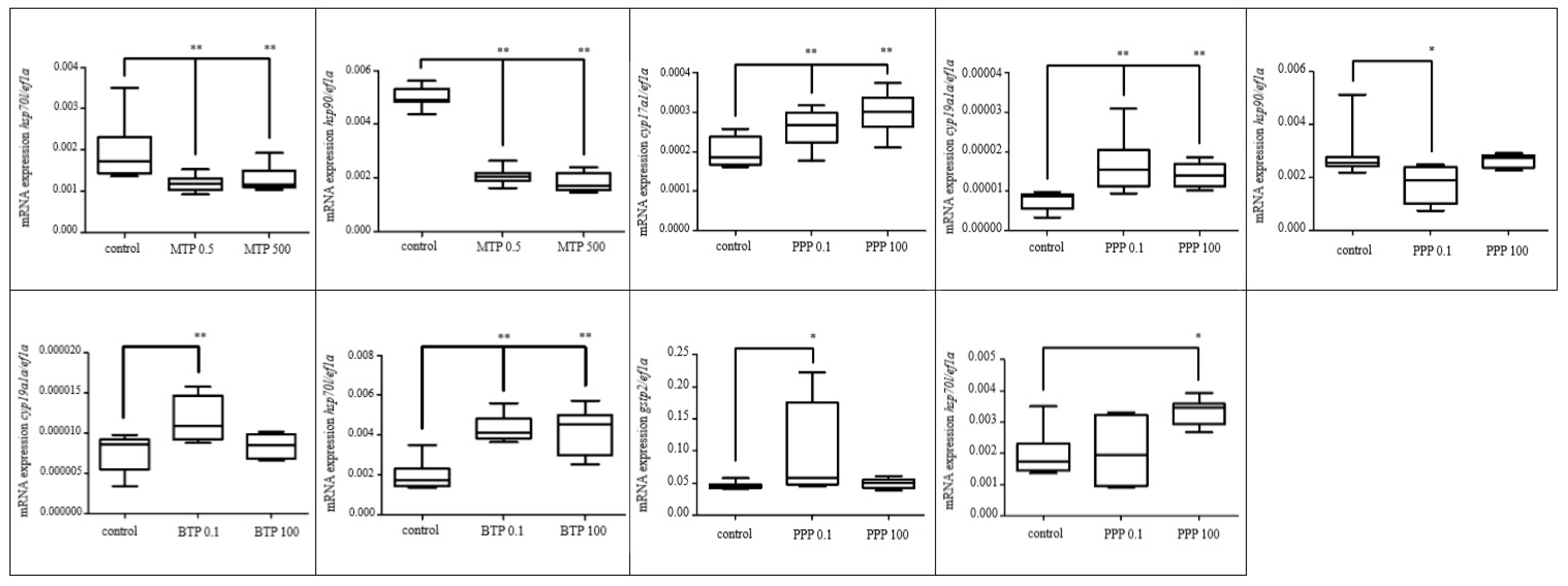 Toxics 11 00333 g004