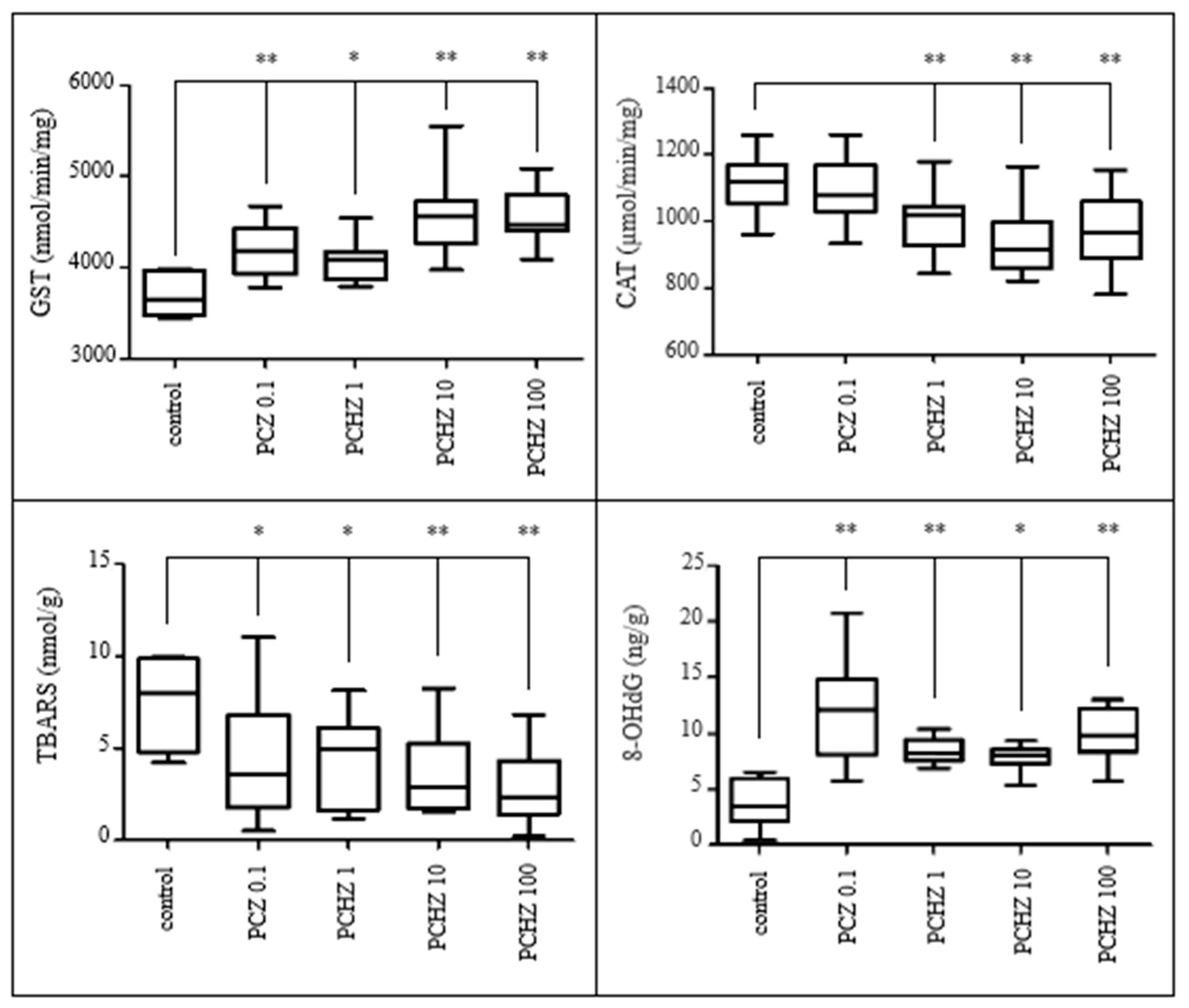 Toxics 11 00333 g009