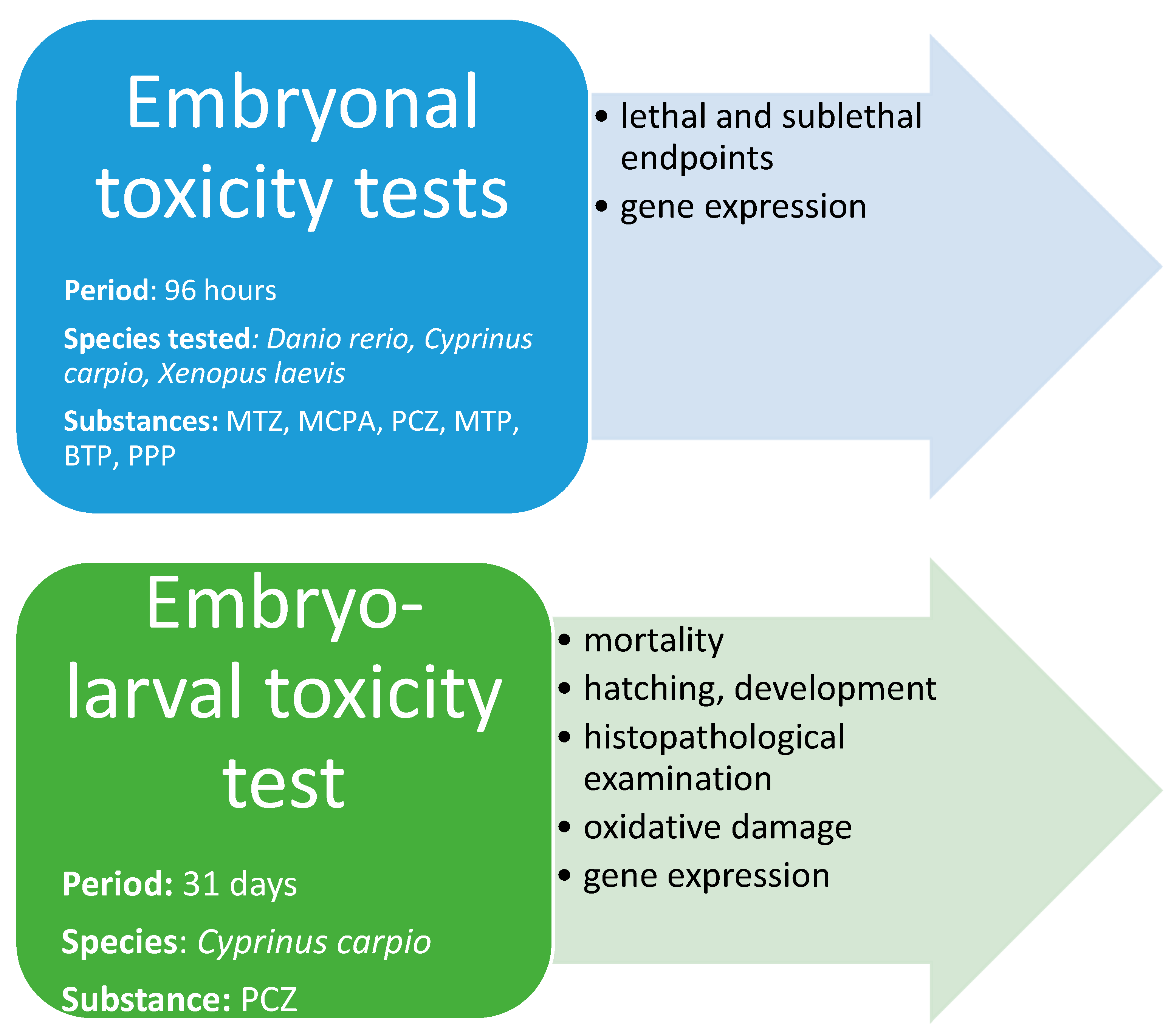 Toxics 11 00333 sch001