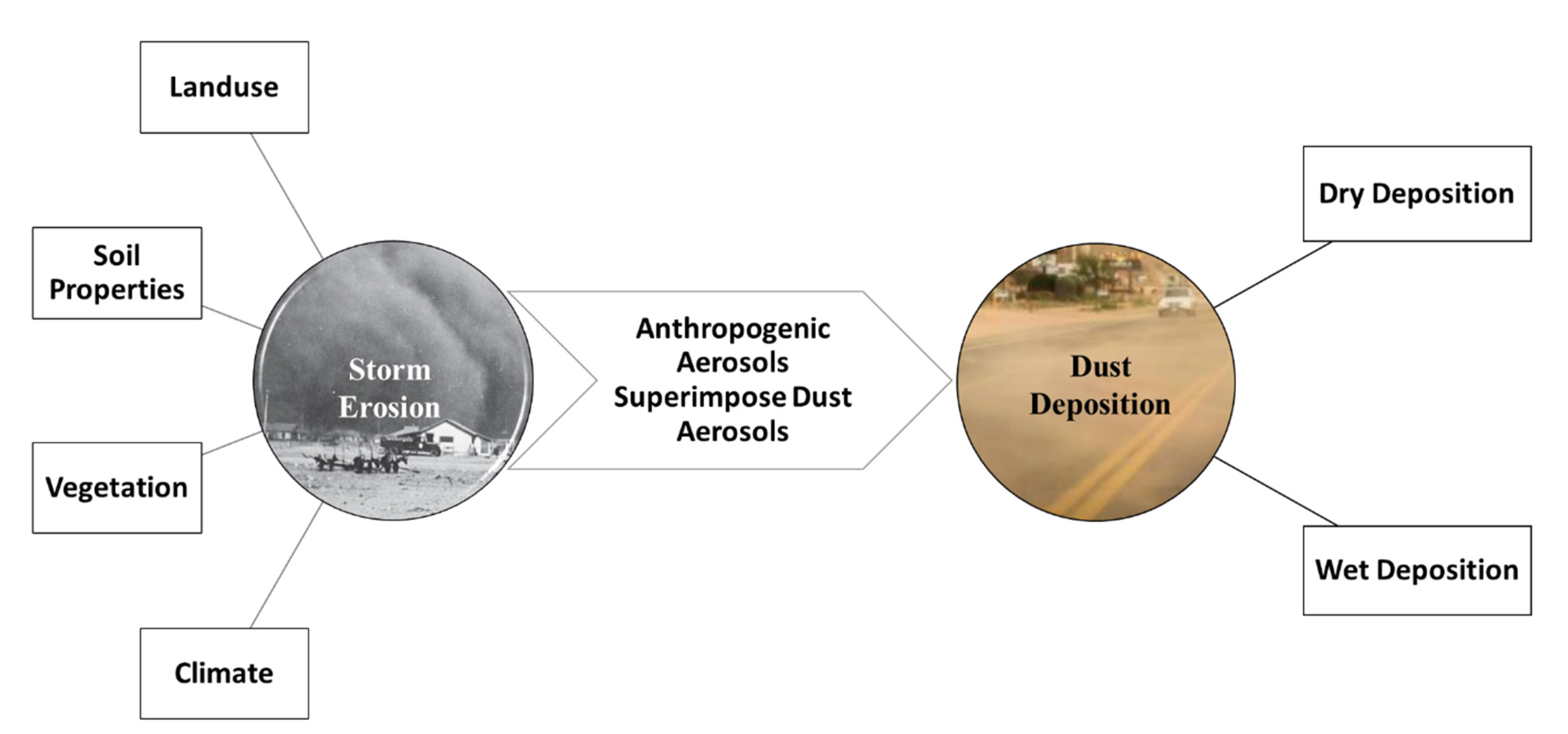 Toxics 11 00335 g001 Toxics 11 00335 g001