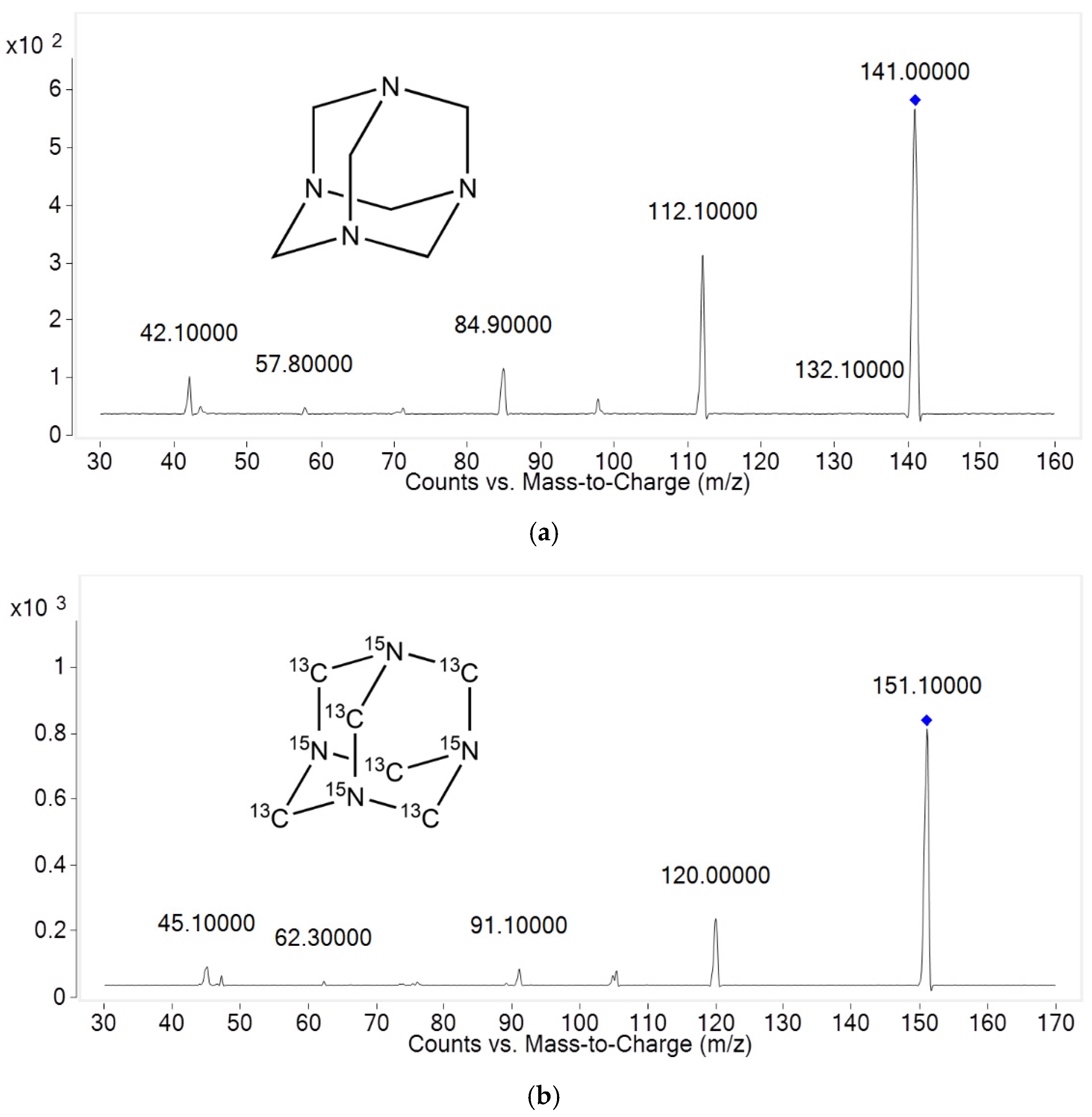 Toxics 11 00337 g001 Toxics 11 00337 g001