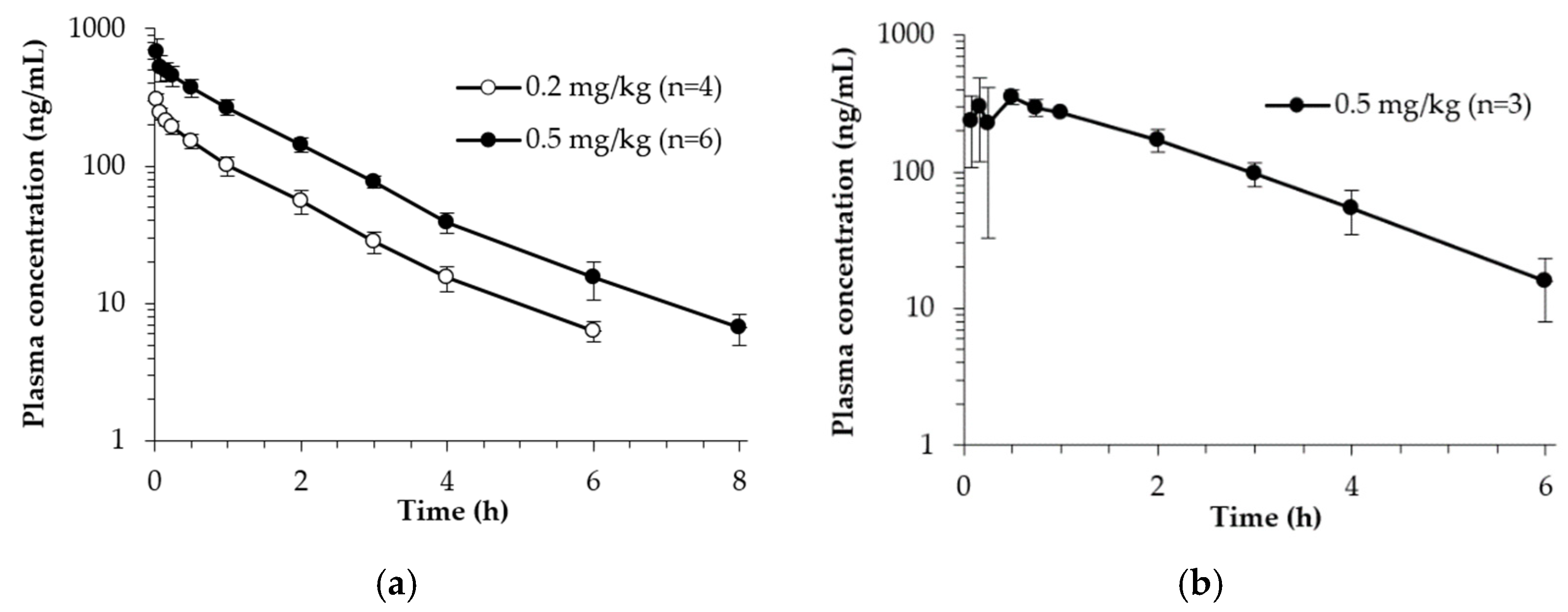 Toxics 11 00337 g003a Toxics 11 00337 g003a