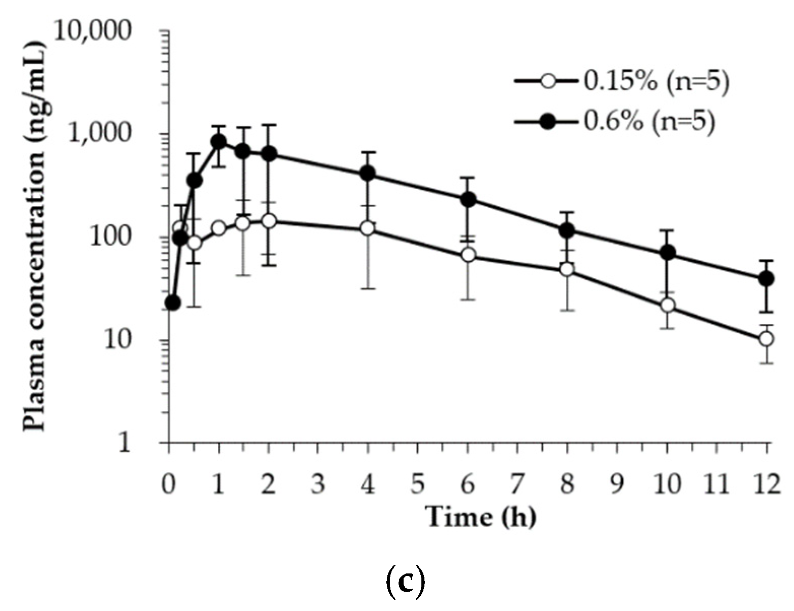 Toxics 11 00337 g003b Toxics 11 00337 g003b