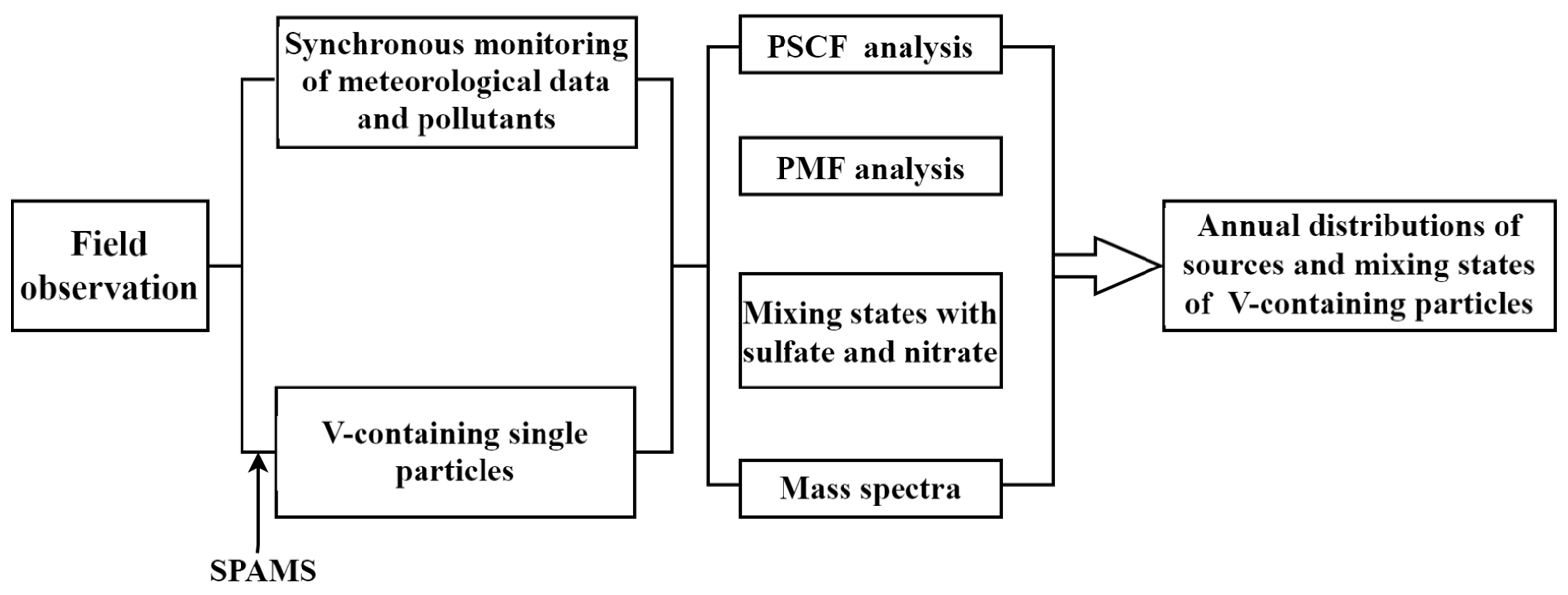Toxics 11 00339 g001