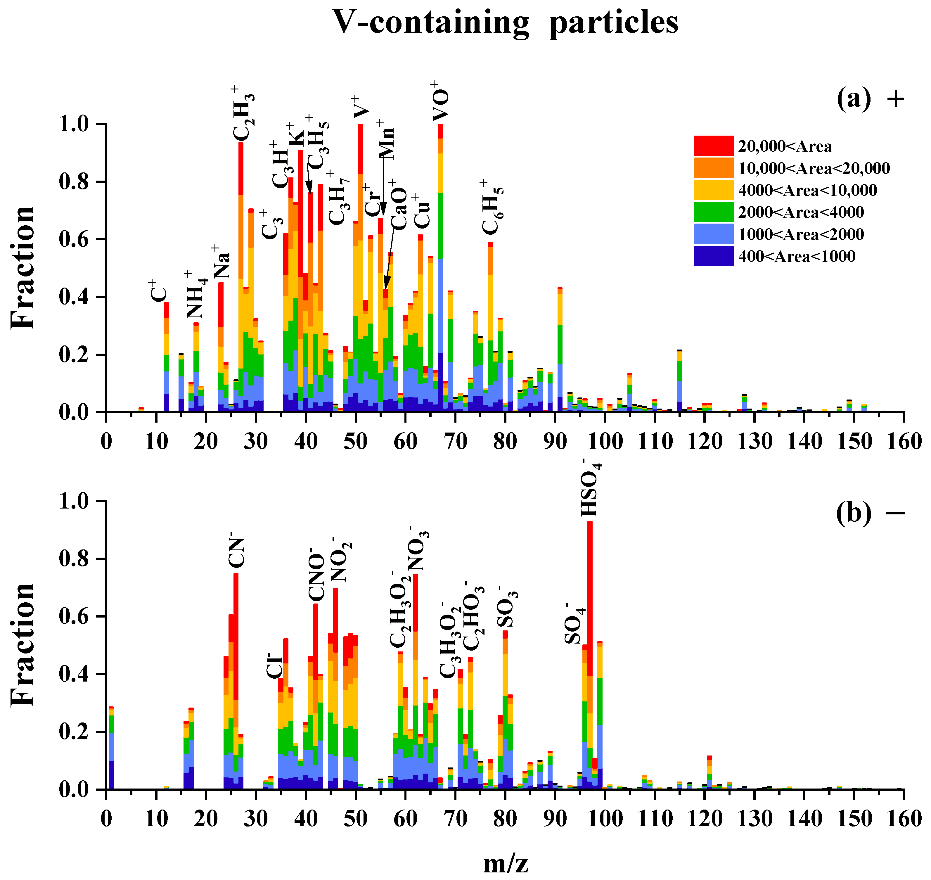 Toxics 11 00339 g004