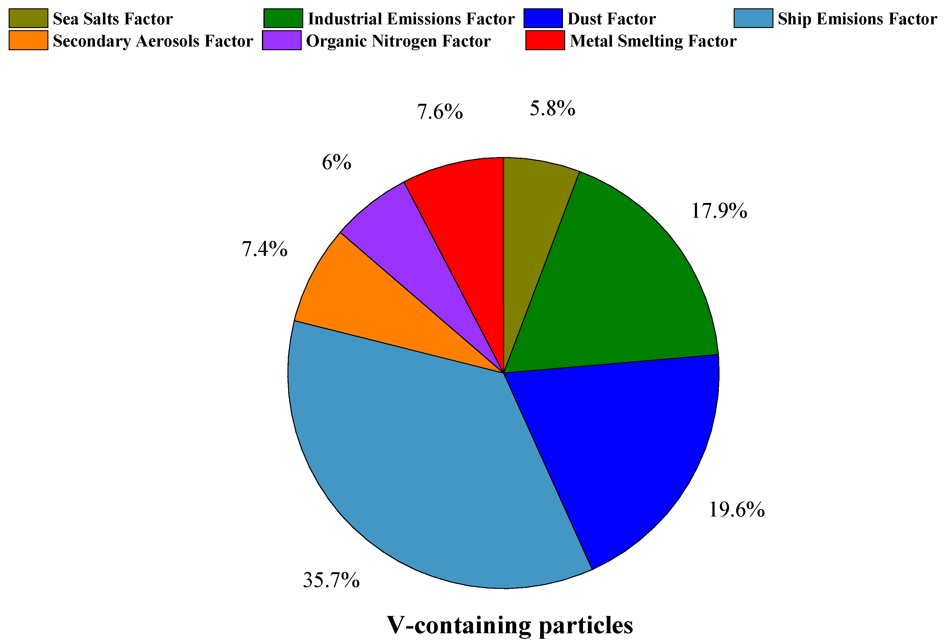 Toxics 11 00339 g007