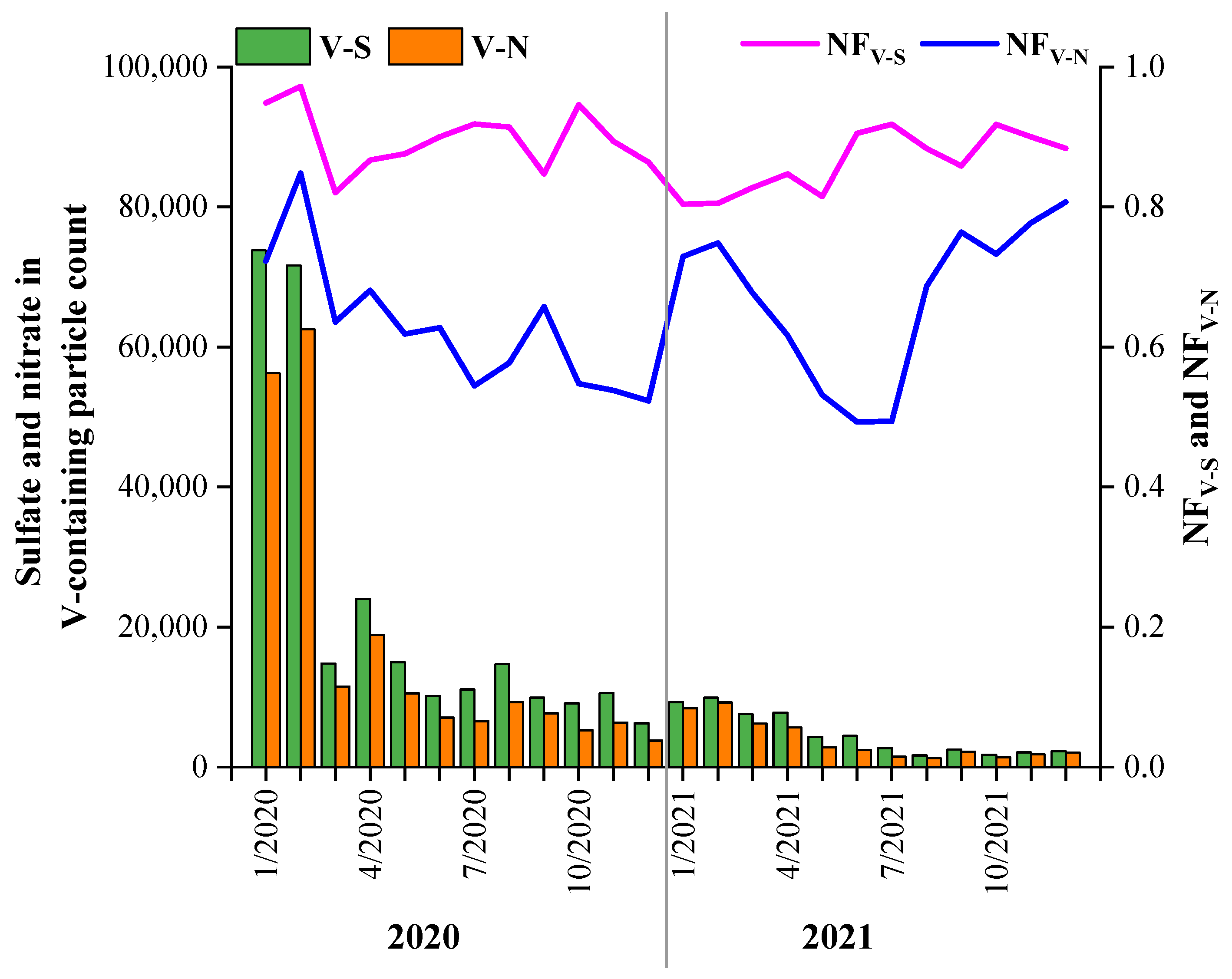 Toxics 11 00339 g009