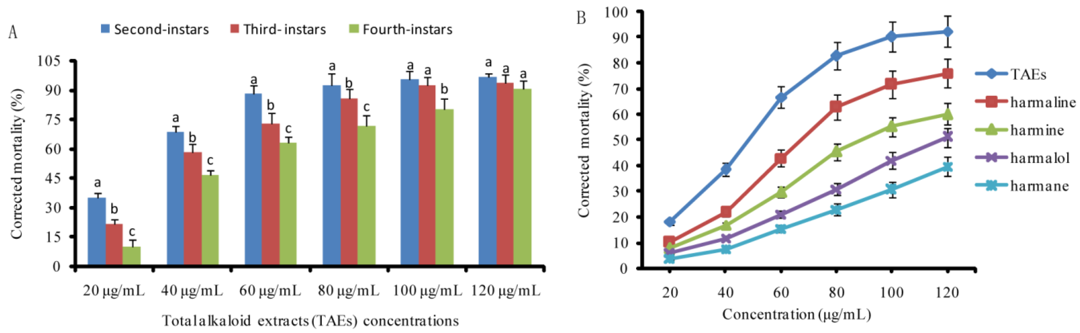 Toxics 11 00341 g002 Toxics 11 00341 g002