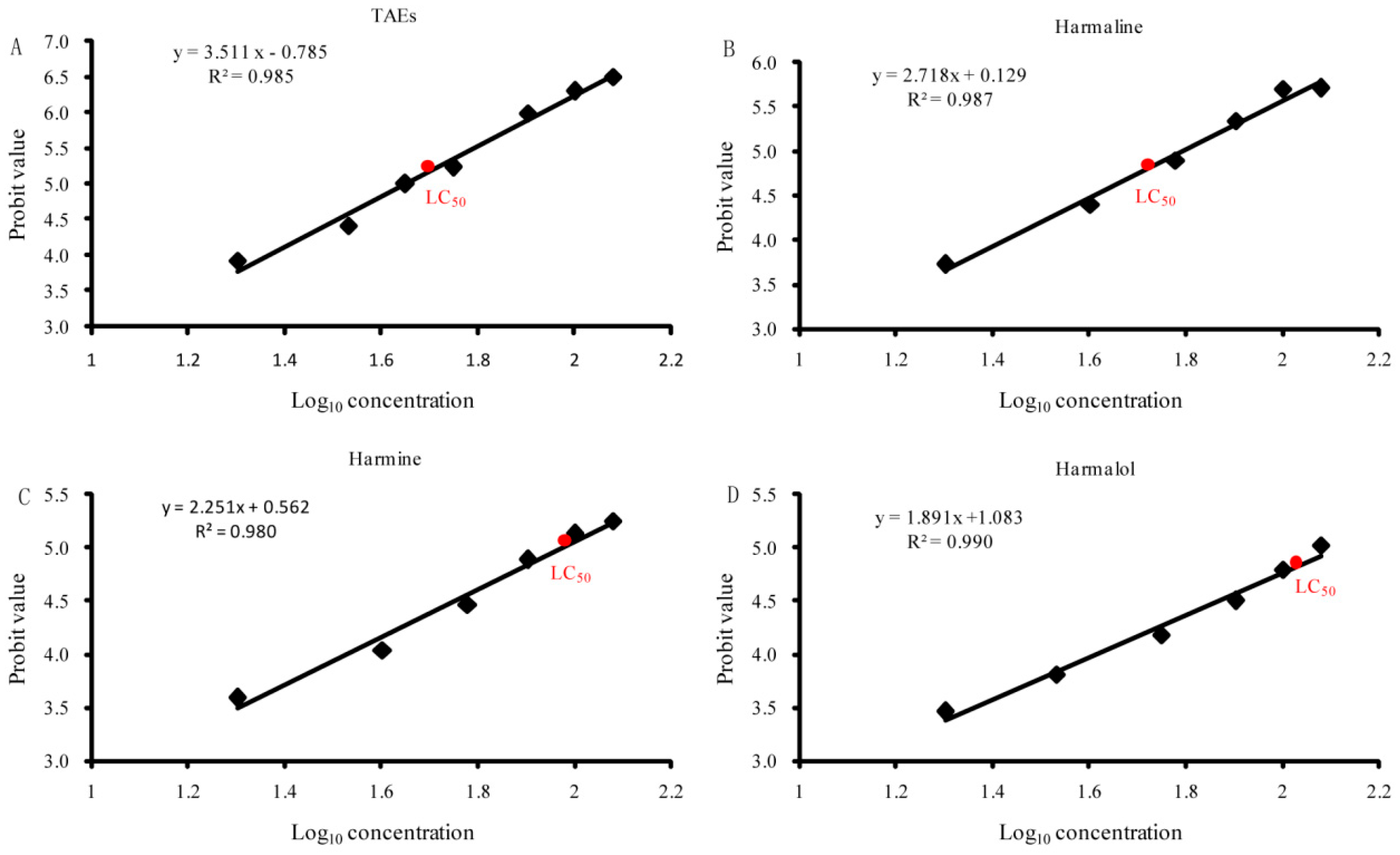 Toxics 11 00341 g003 Toxics 11 00341 g003