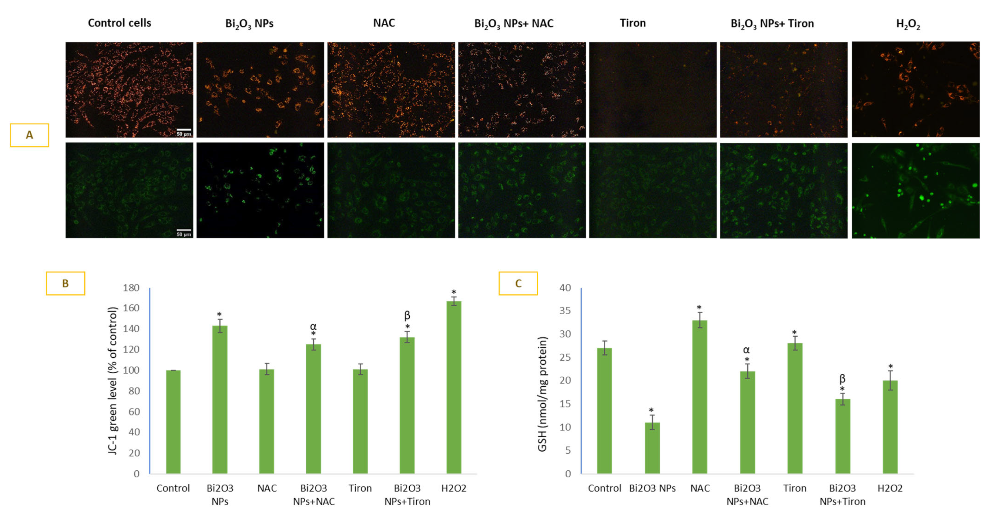 Toxics 11 00343 g005