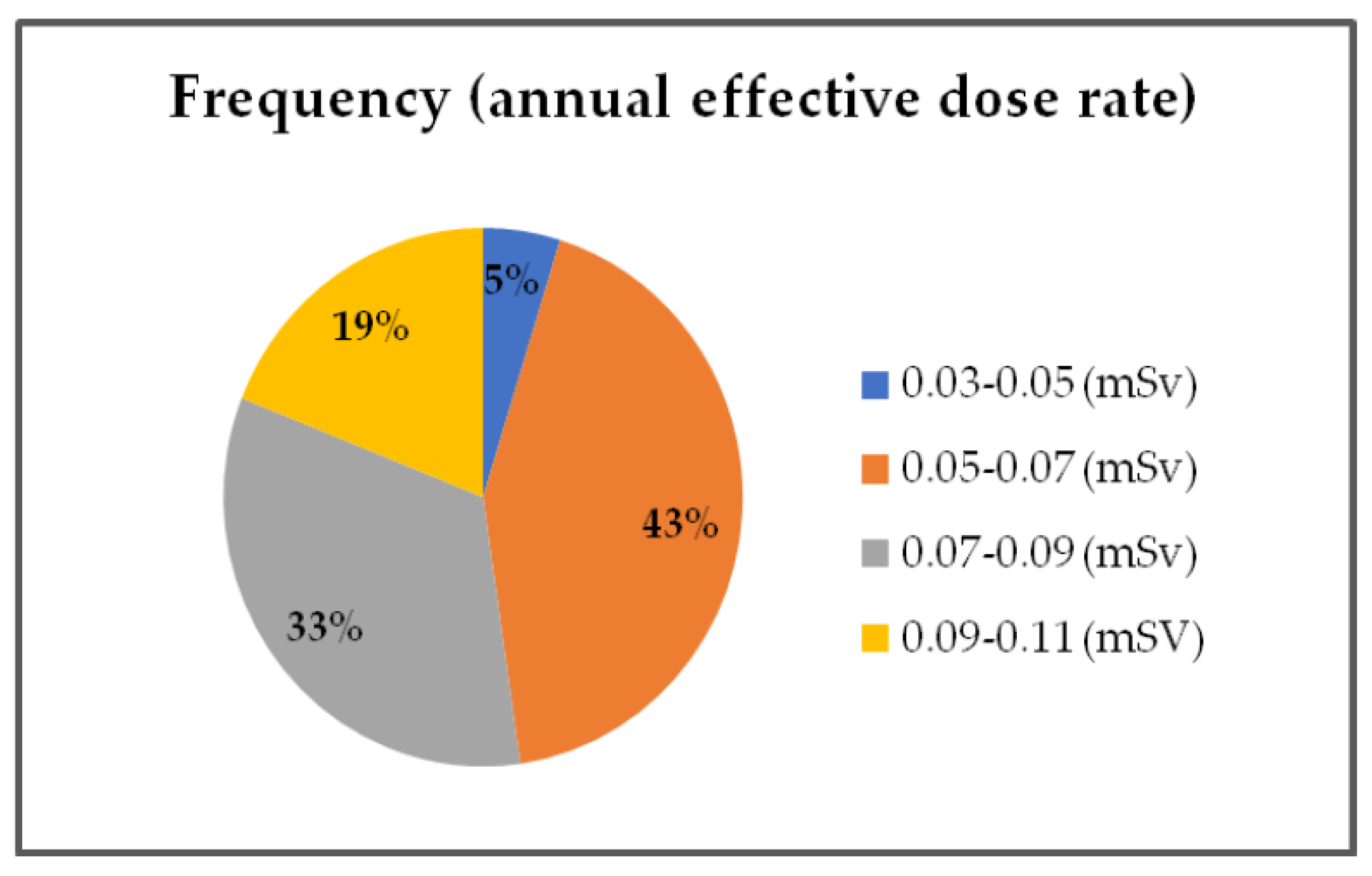 Toxics 11 00345 g003