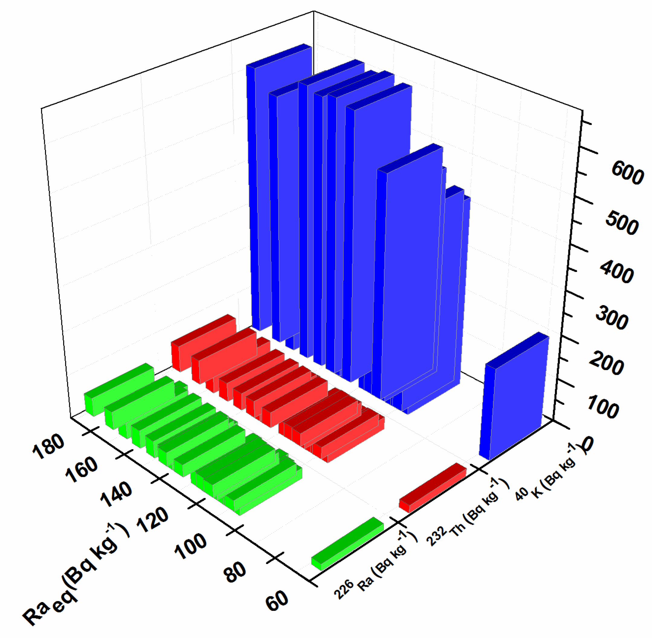Toxics 11 00345 g004
