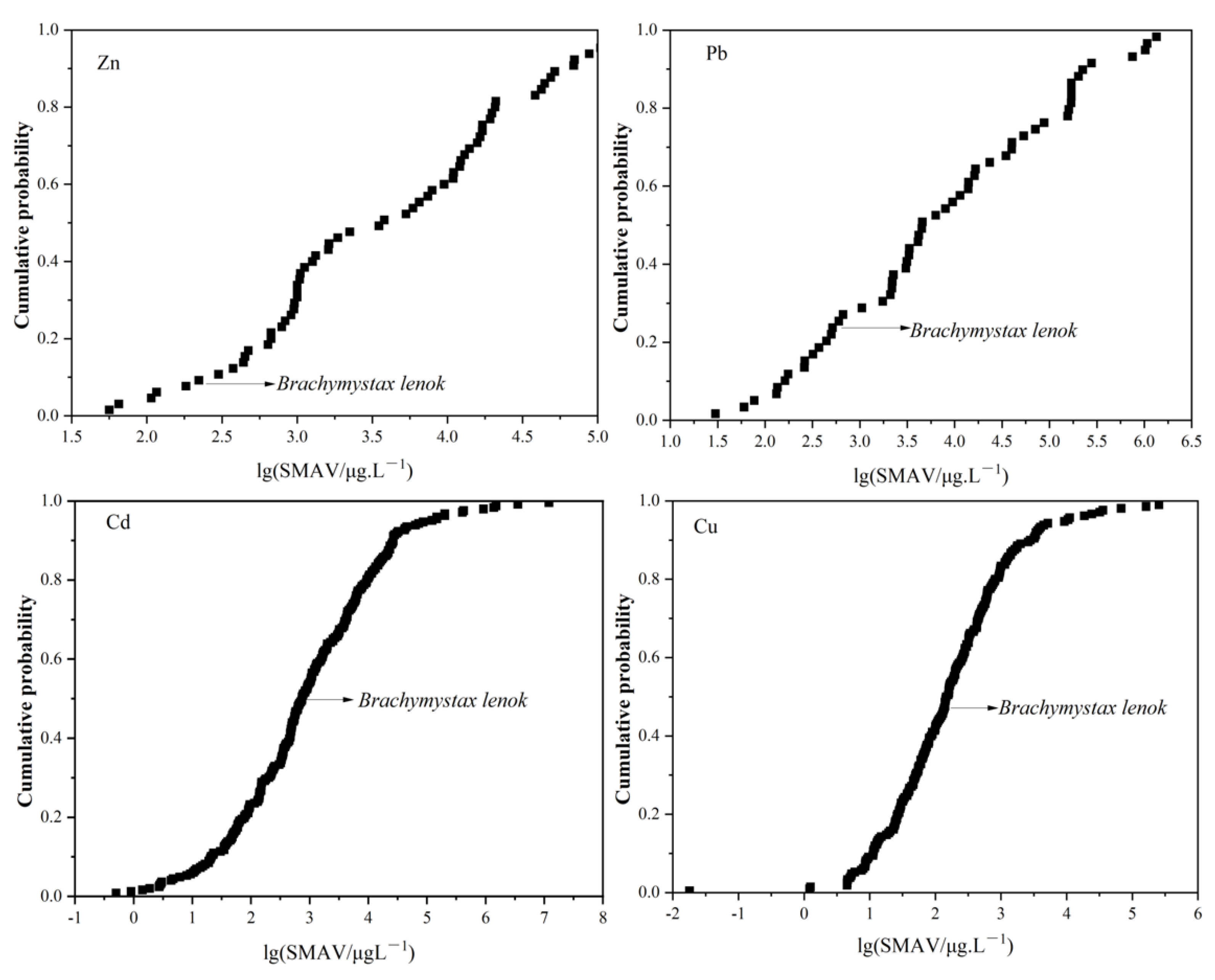 Toxics 11 00346 g001