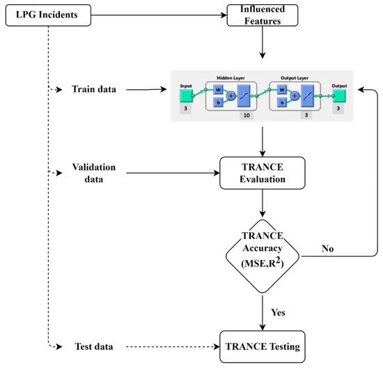 Toxics | Free Full-Text | Environmental Risk Assessment Using Neural ...