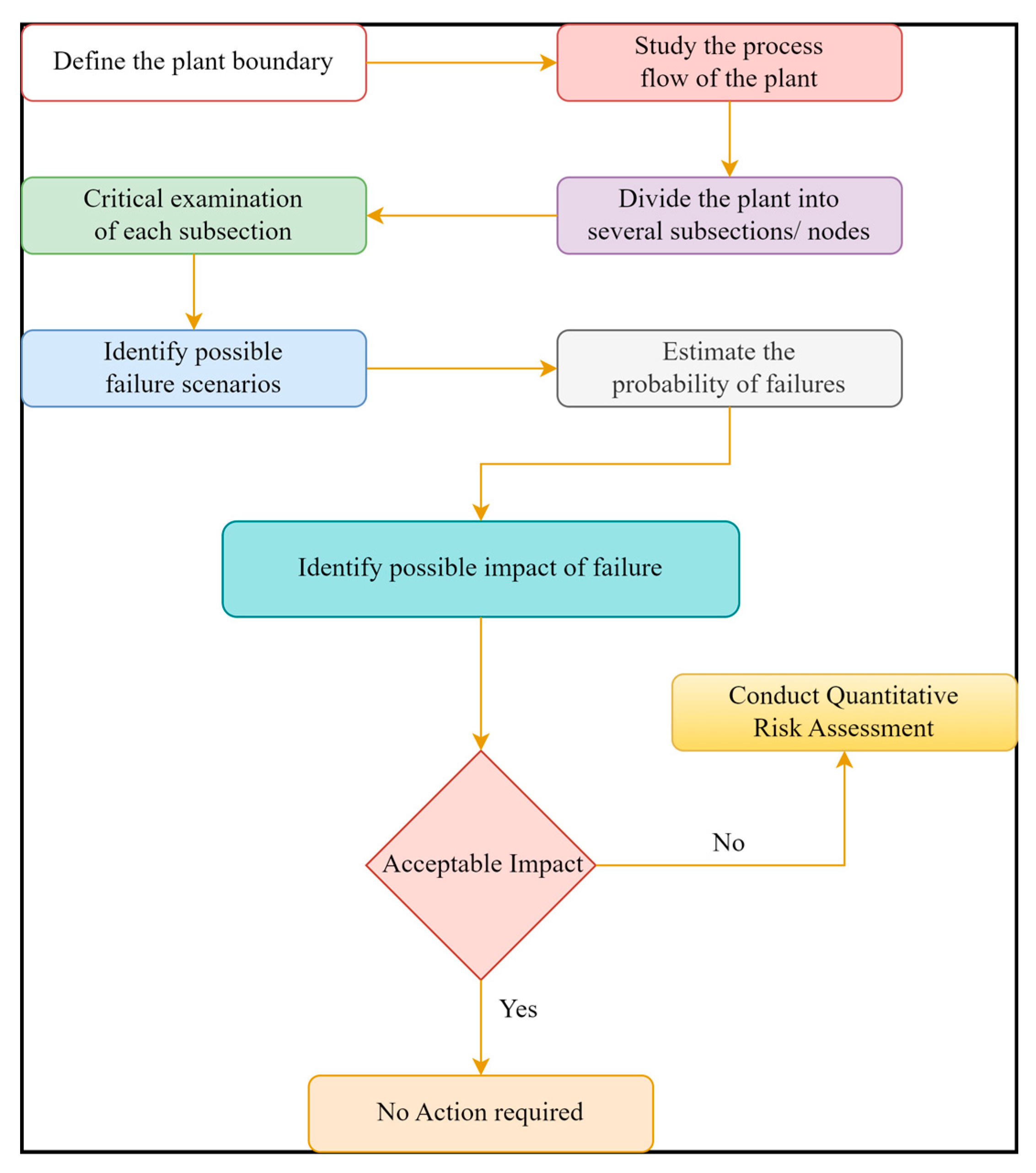 Toxics 11 00348 g003