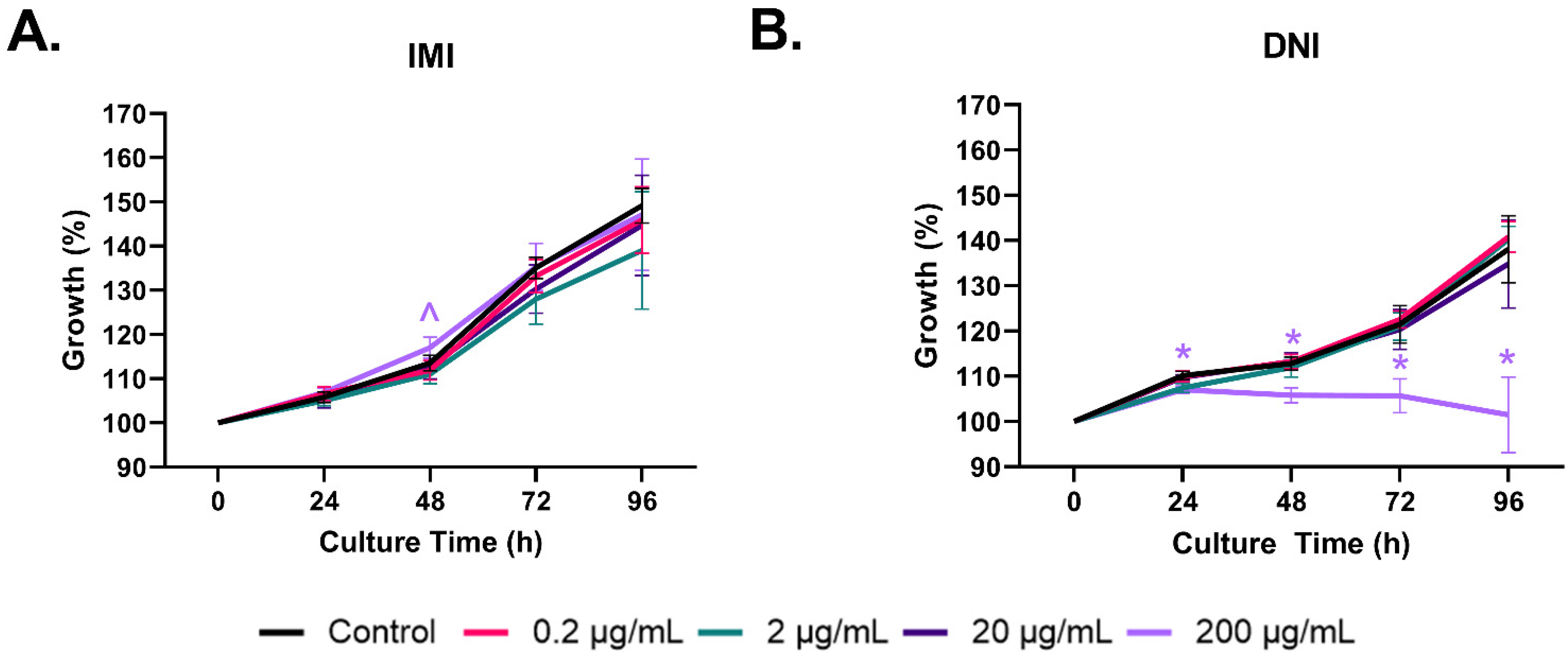 Toxics 11 00349 g001 Toxics 11 00349 g001