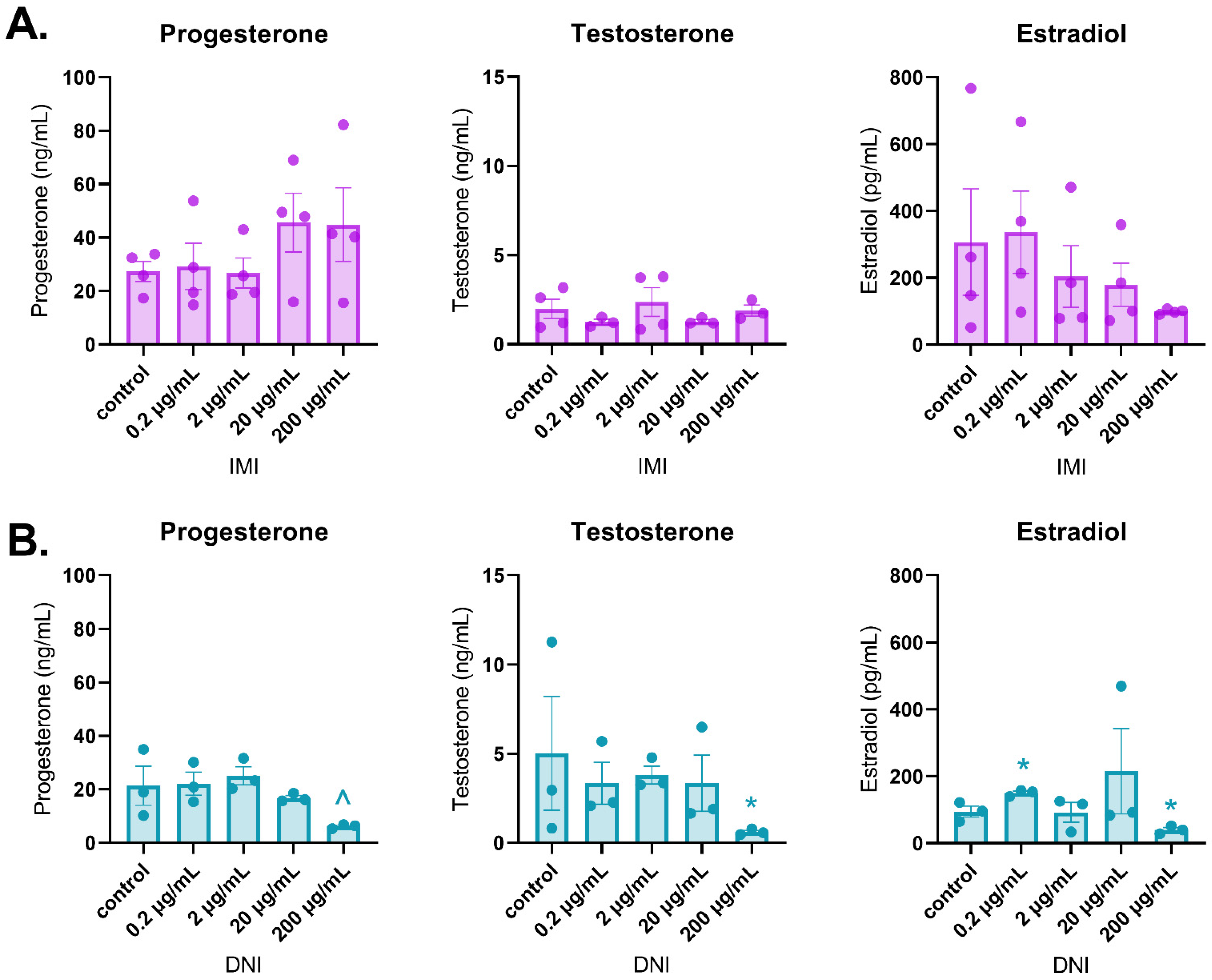 Toxics 11 00349 g003 Toxics 11 00349 g003
