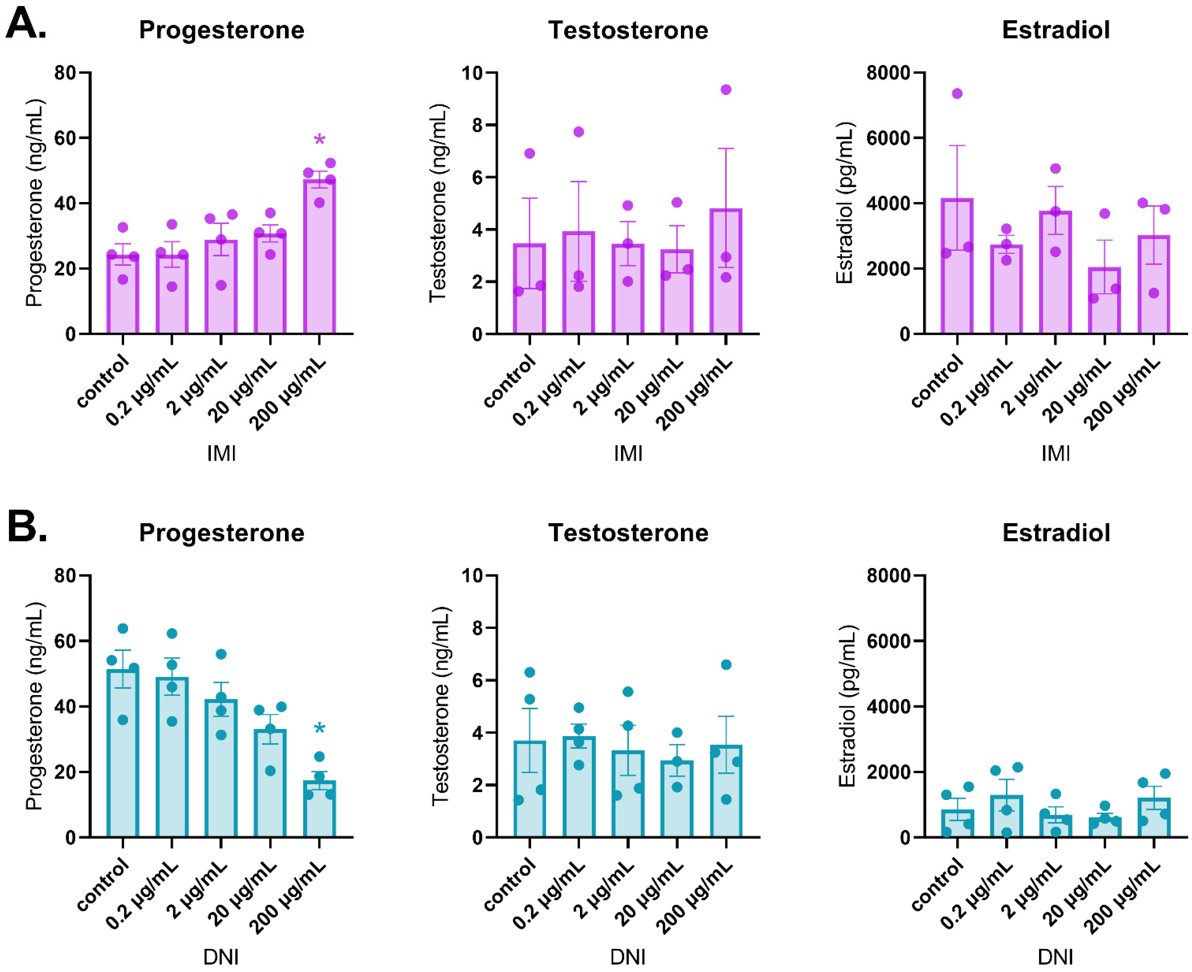 Toxics 11 00349 g004 Toxics 11 00349 g004