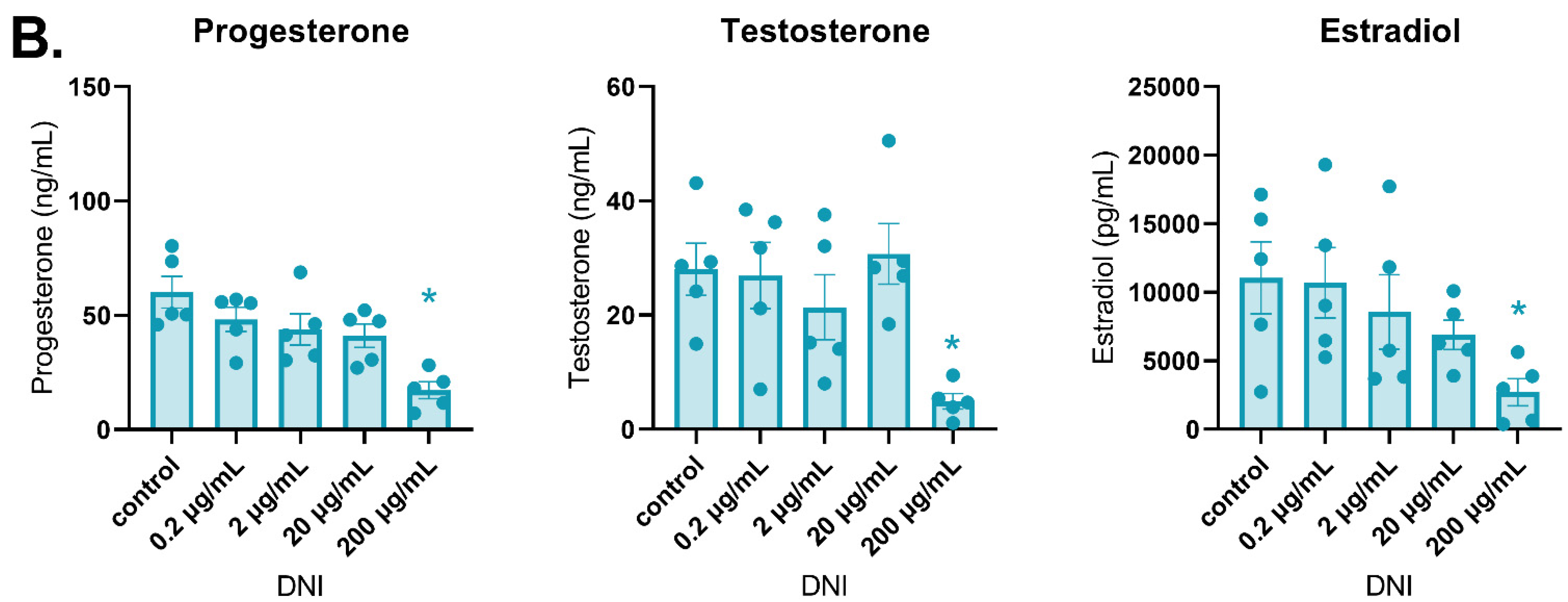 Toxics 11 00349 g005b Toxics 11 00349 g005b