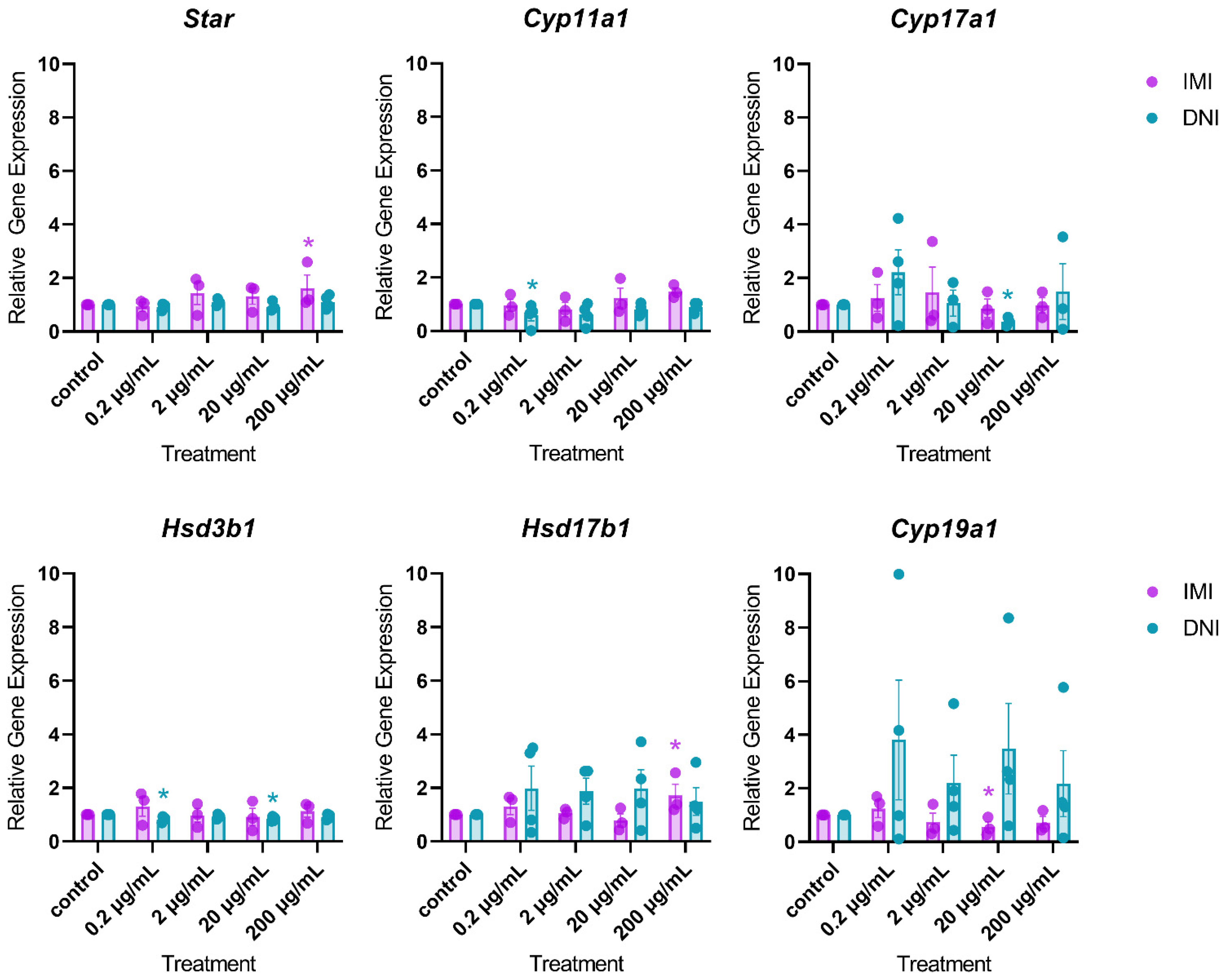 Toxics 11 00349 g007 Toxics 11 00349 g007