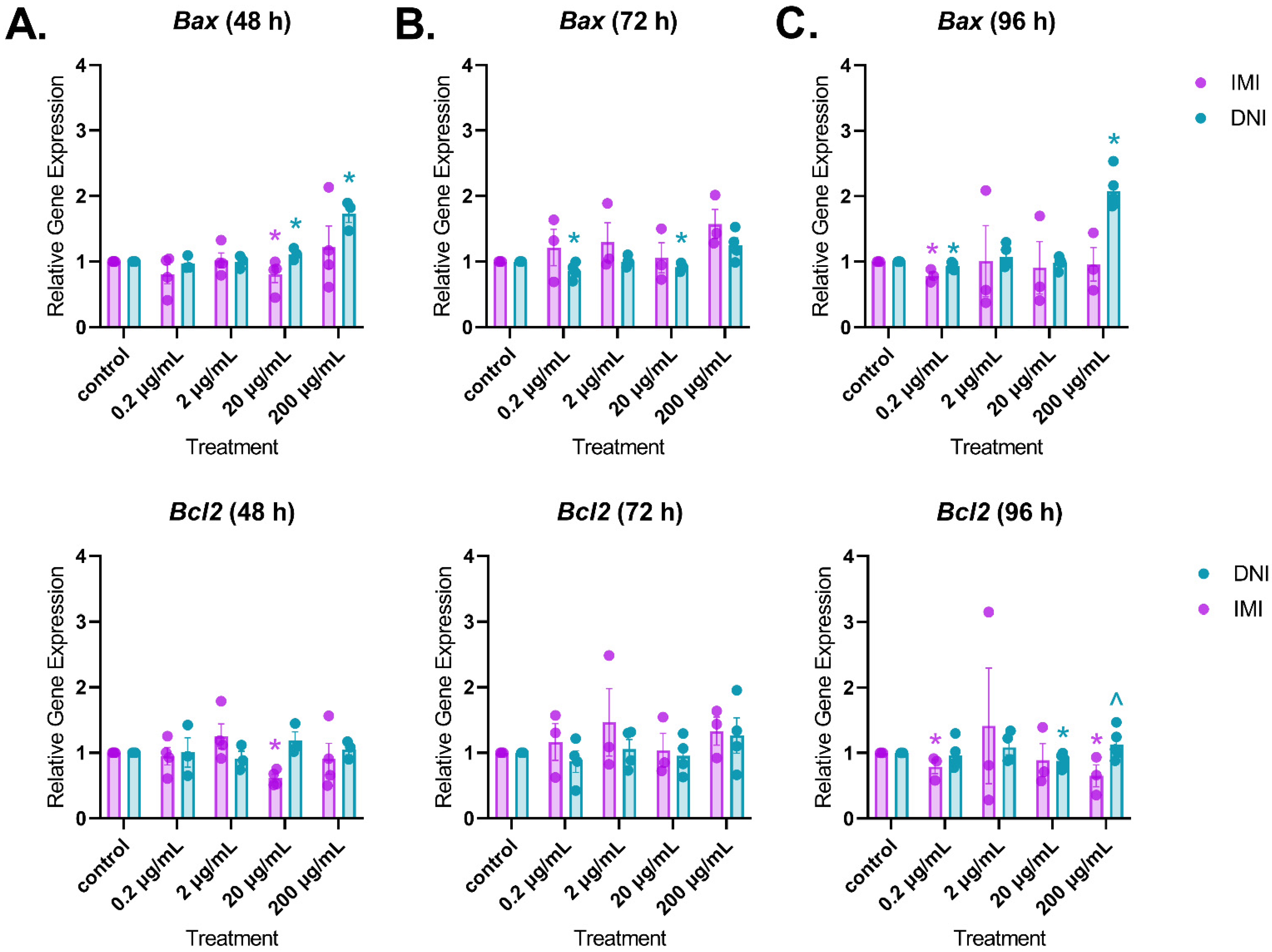Toxics 11 00349 g010 Toxics 11 00349 g010