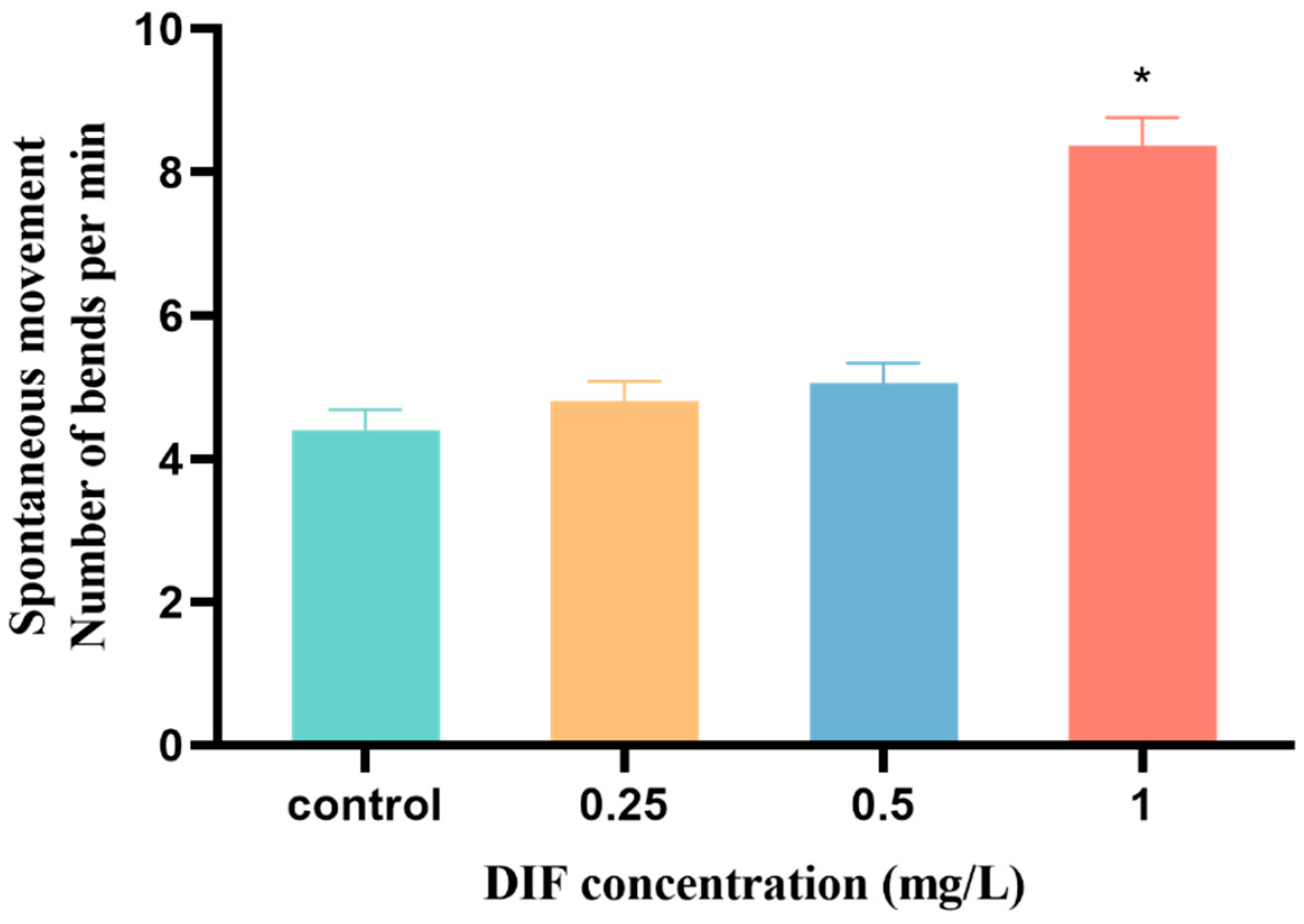 Toxics 11 00353 g002 Toxics 11 00353 g002