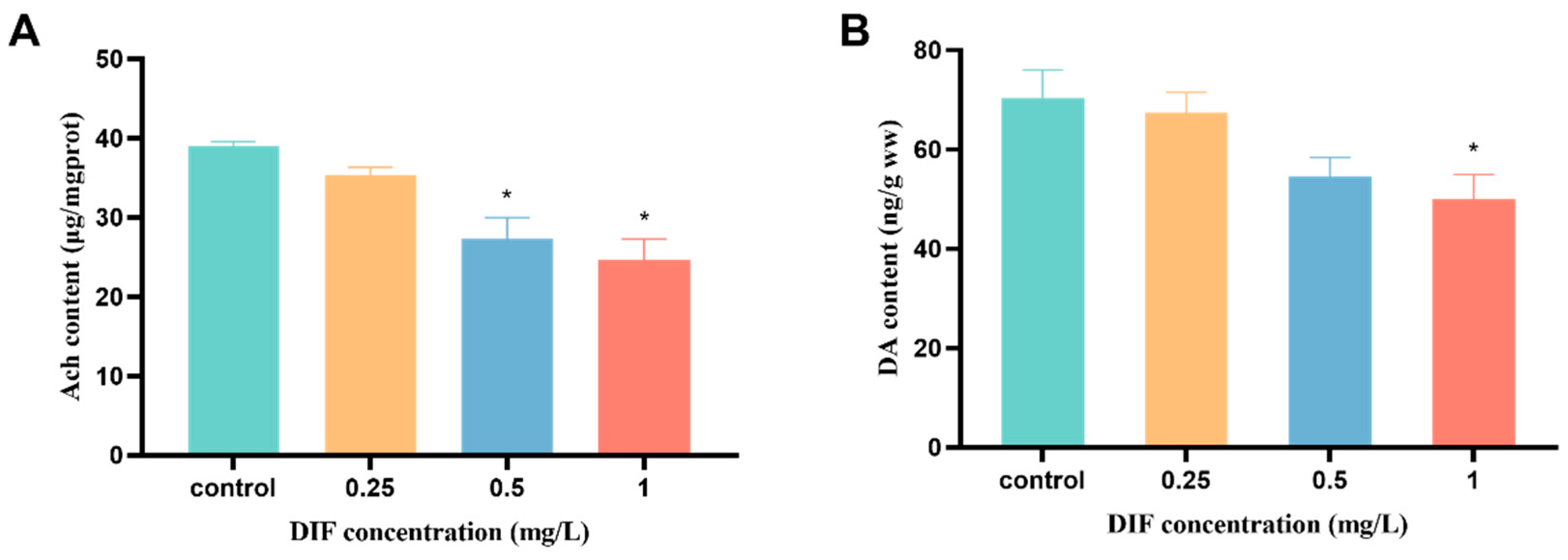 Toxics 11 00353 g004 Toxics 11 00353 g004