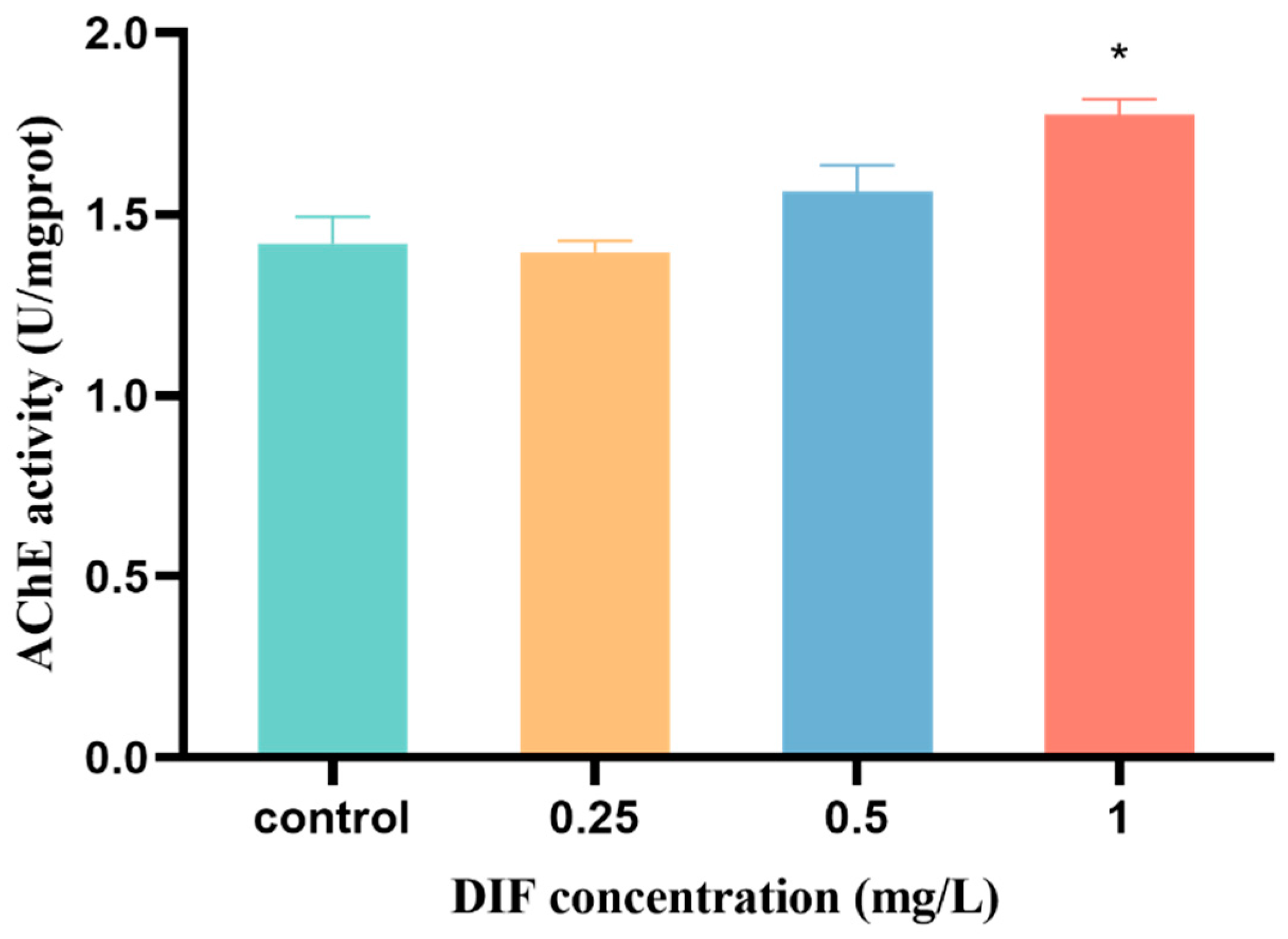 Toxics 11 00353 g005 Toxics 11 00353 g005