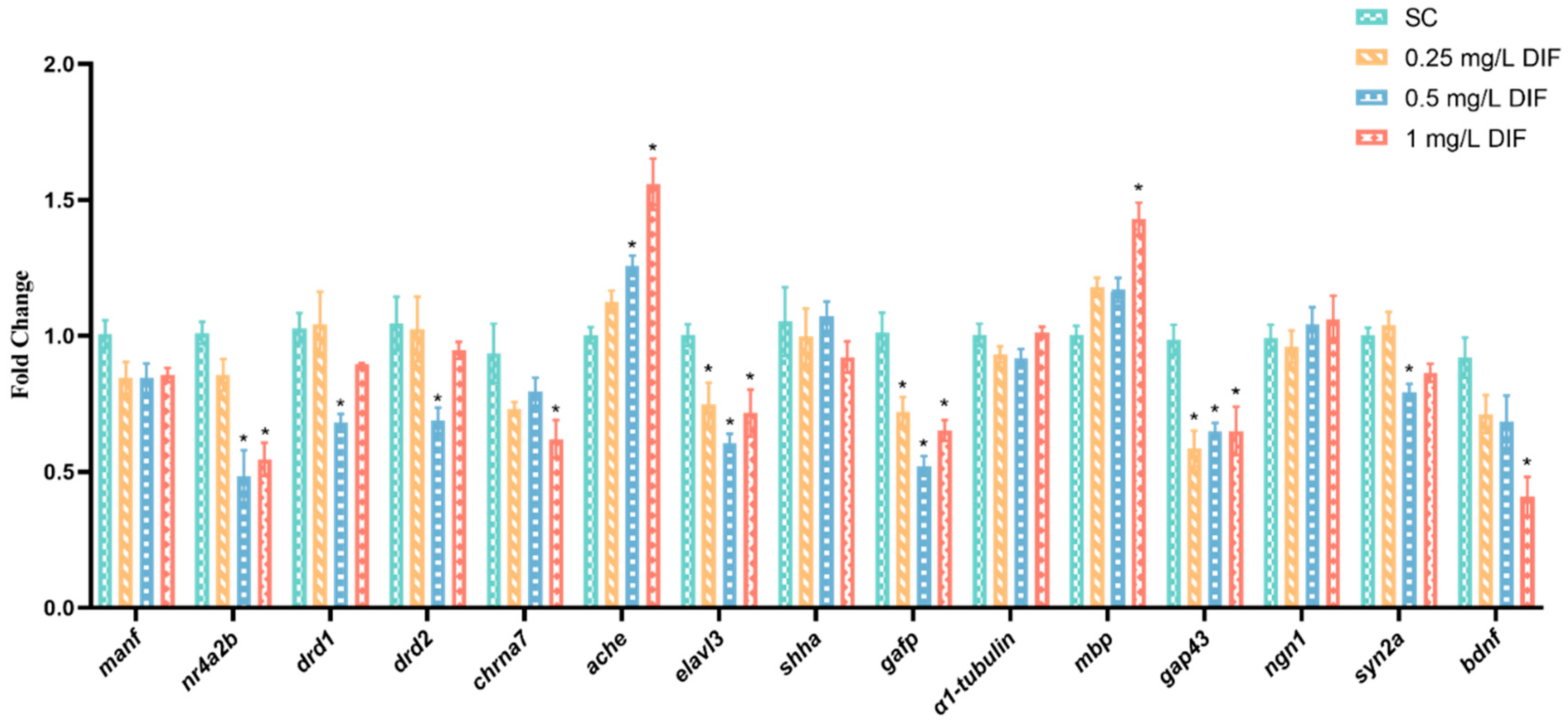 Toxics 11 00353 g007 Toxics 11 00353 g007