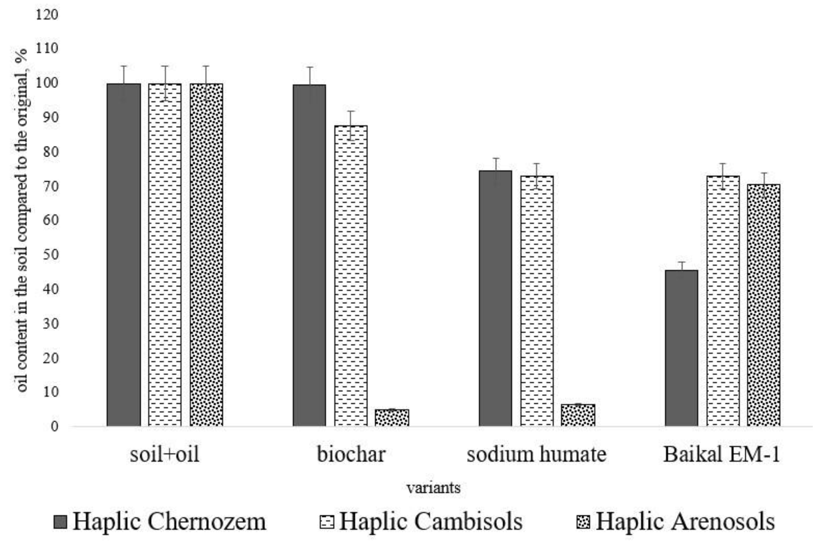 Toxics 11 00355 g002 Toxics 11 00355 g002
