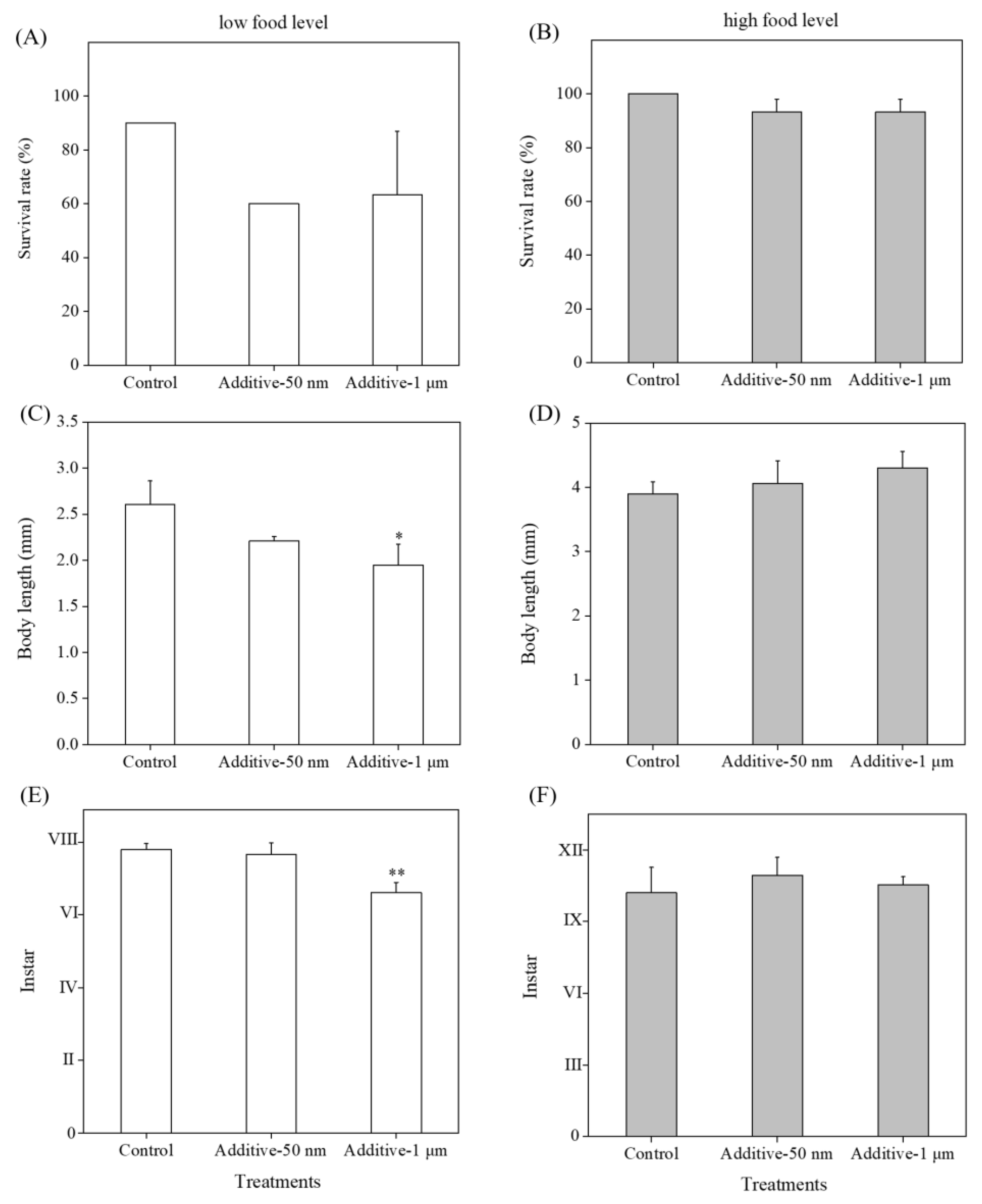 Toxics 11 00356 g004