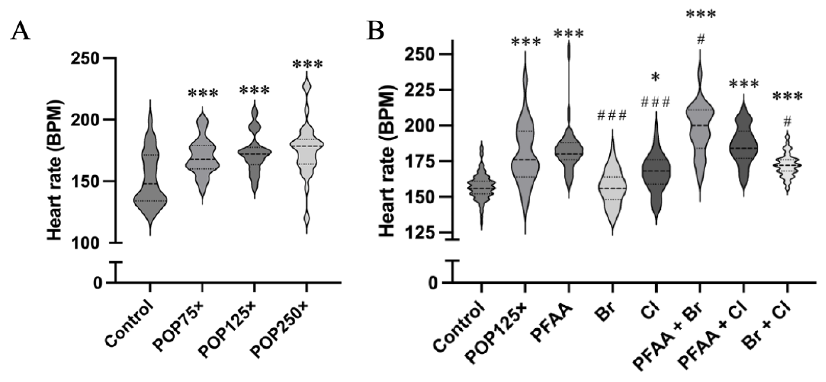 Toxics 11 00357 g004 Toxics 11 00357 g004