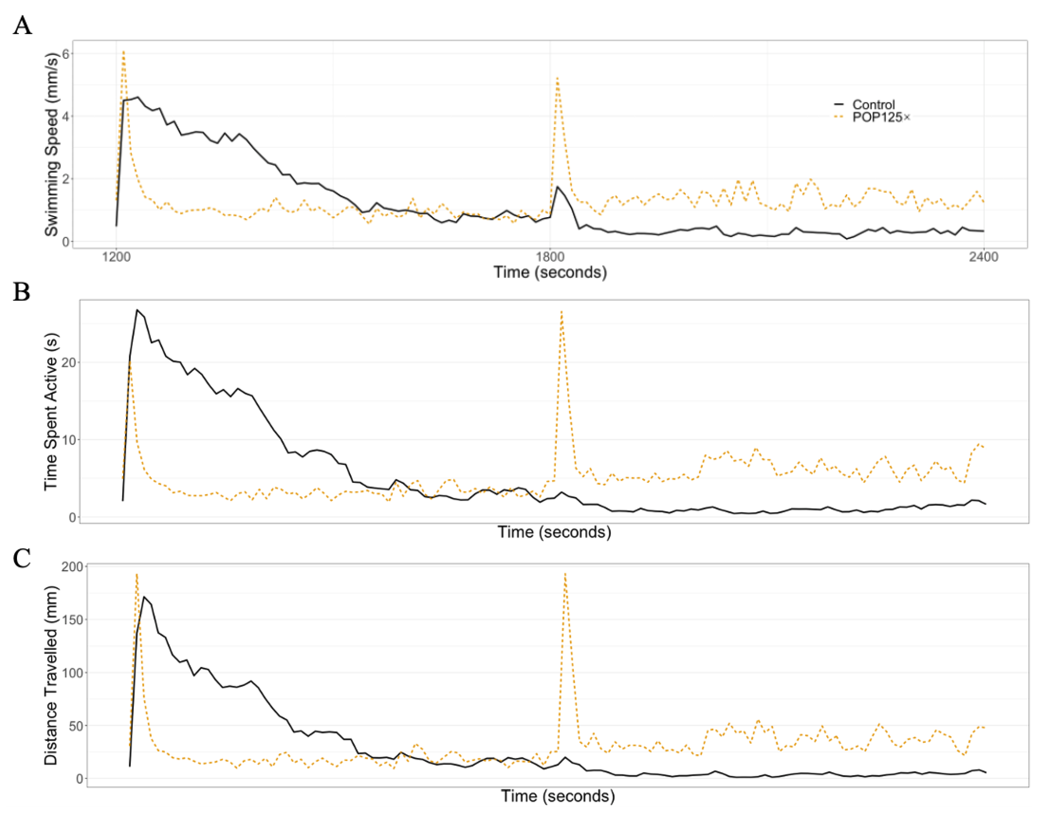 Toxics 11 00357 g005 Toxics 11 00357 g005