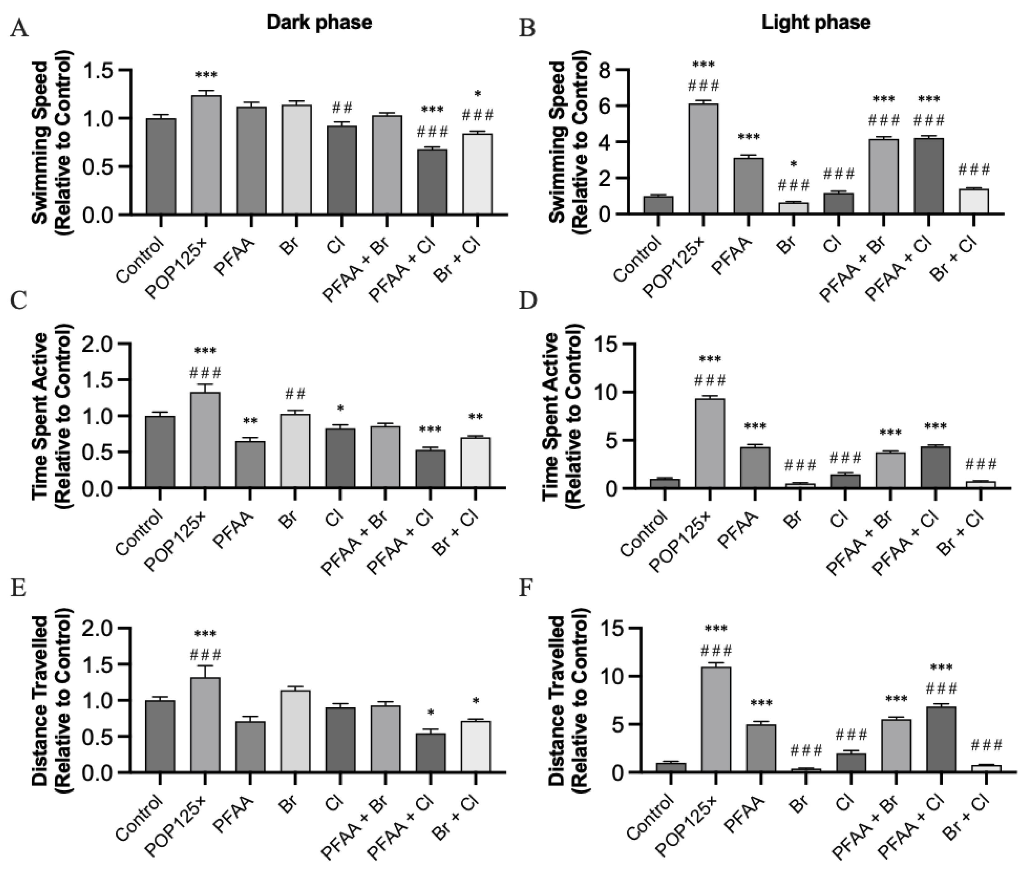 Toxics 11 00357 g006 Toxics 11 00357 g006