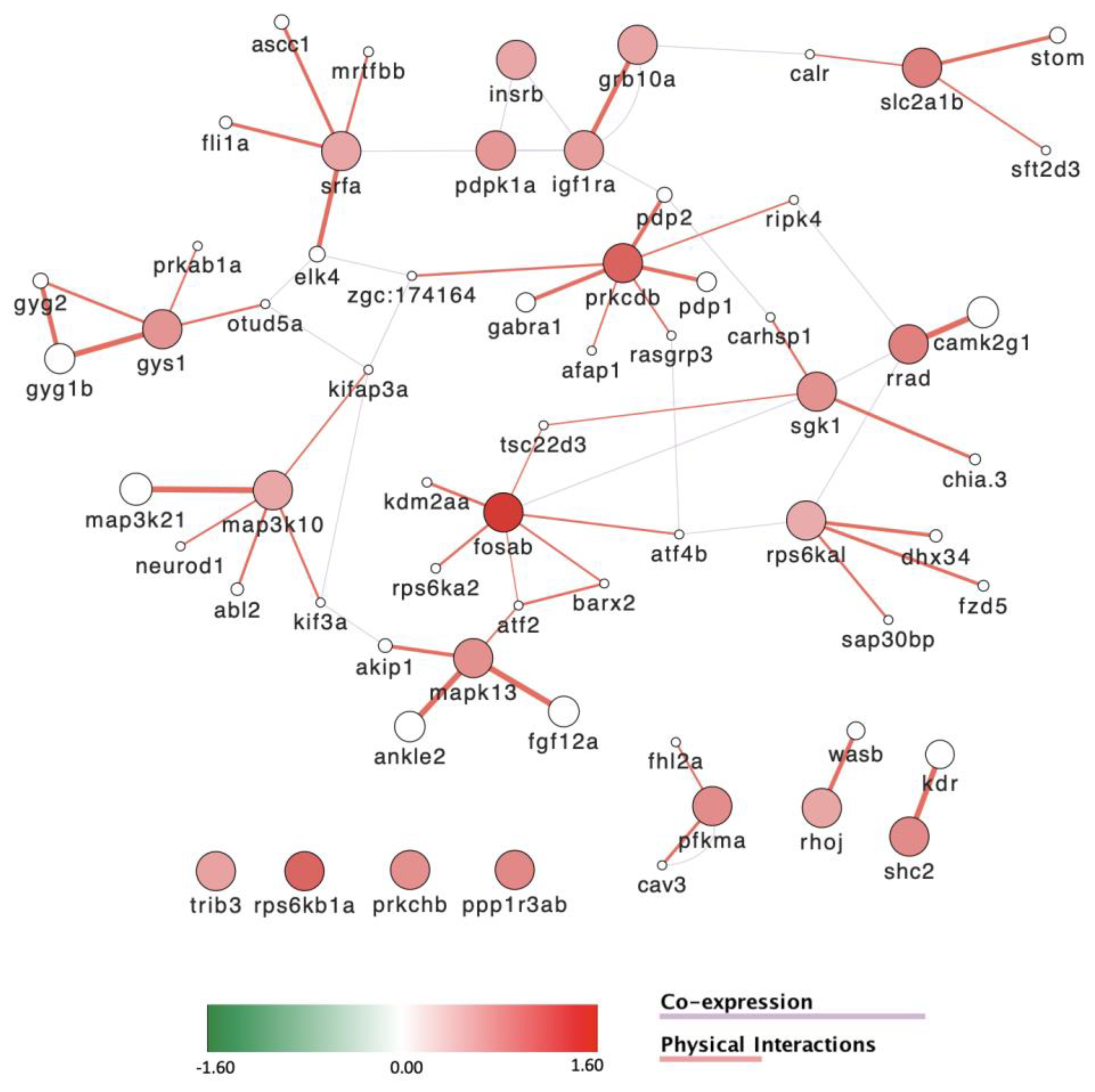 Toxics 11 00357 g010 Toxics 11 00357 g010
