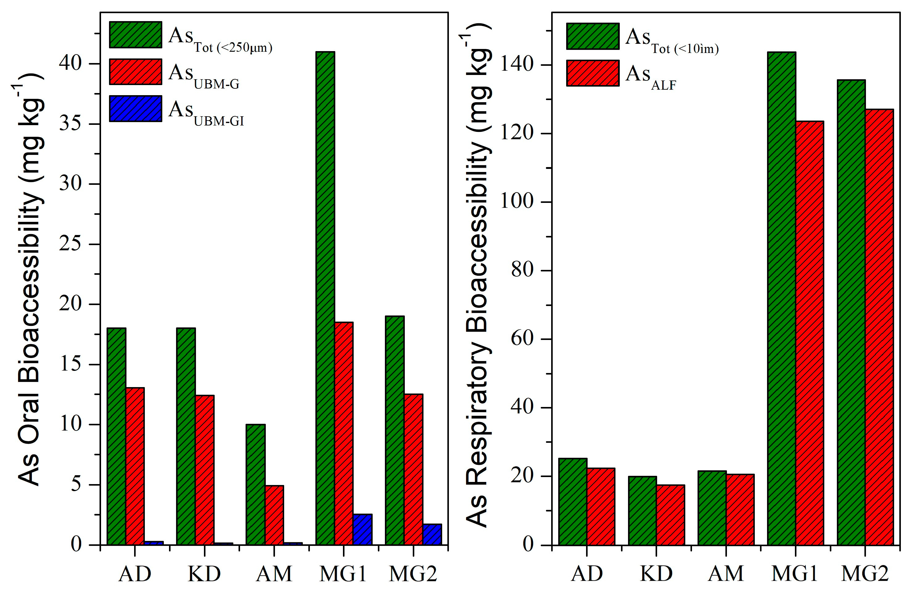 Toxics 11 00358 g004