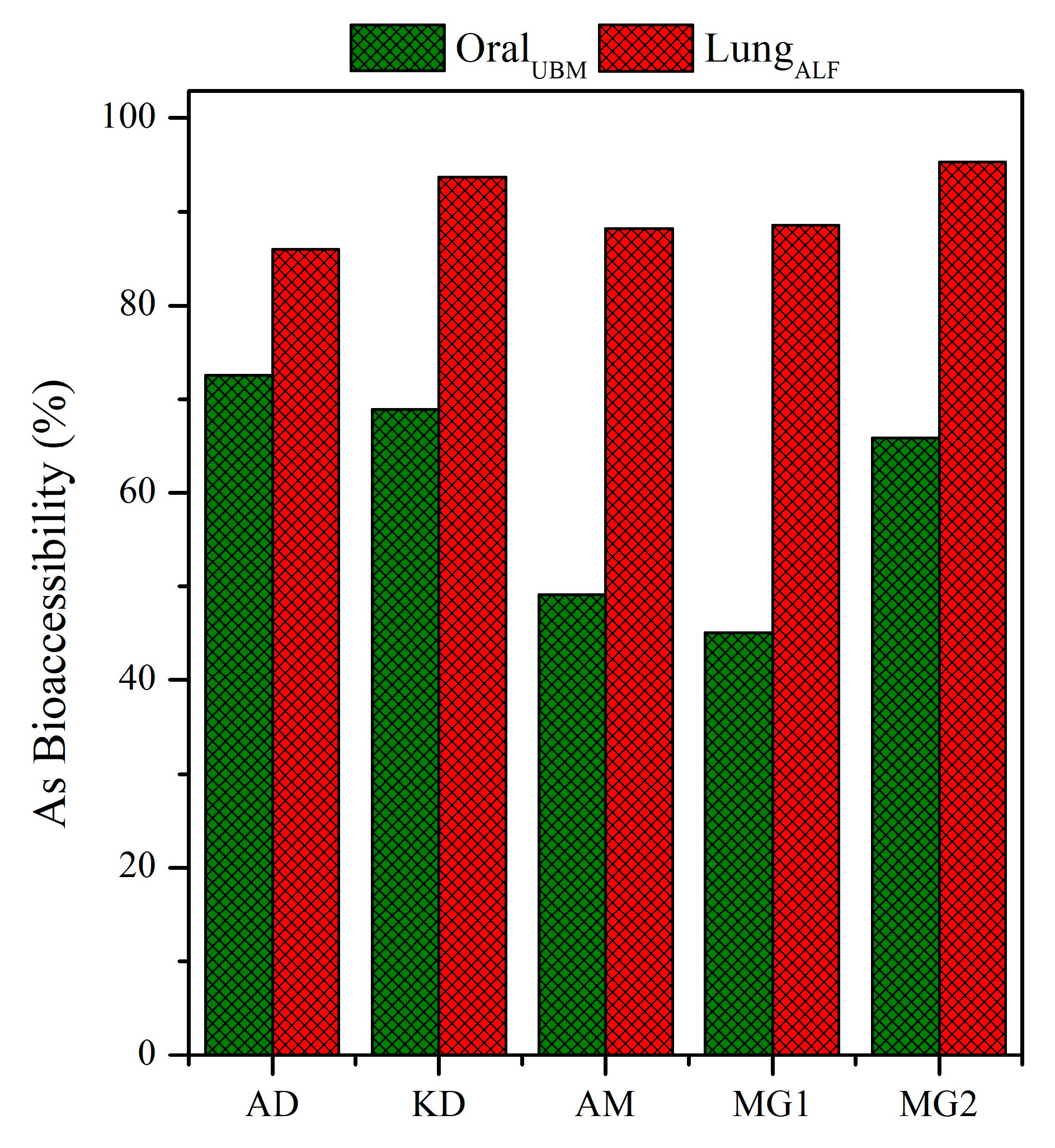 Toxics 11 00358 g005