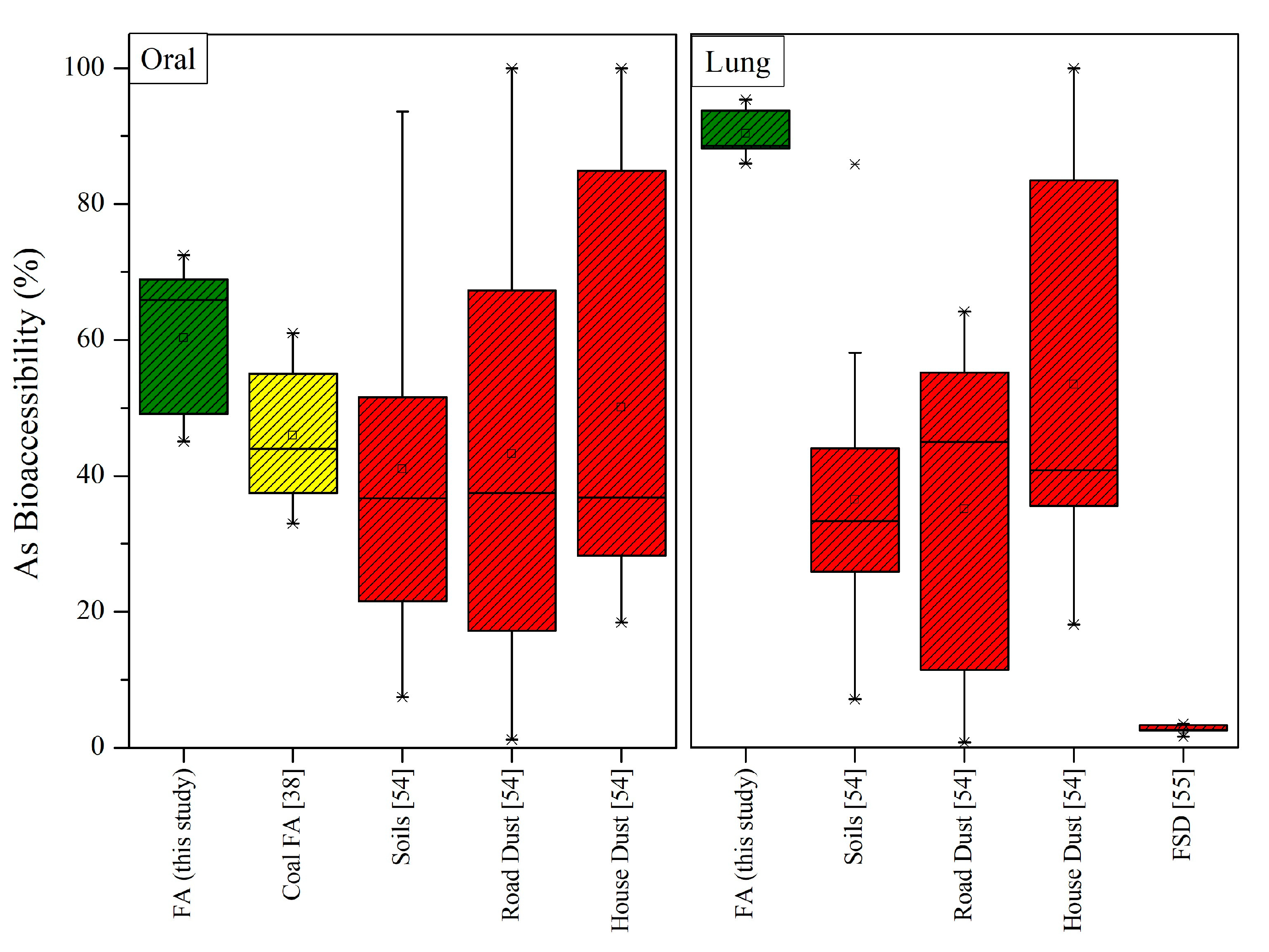 Toxics 11 00358 g007