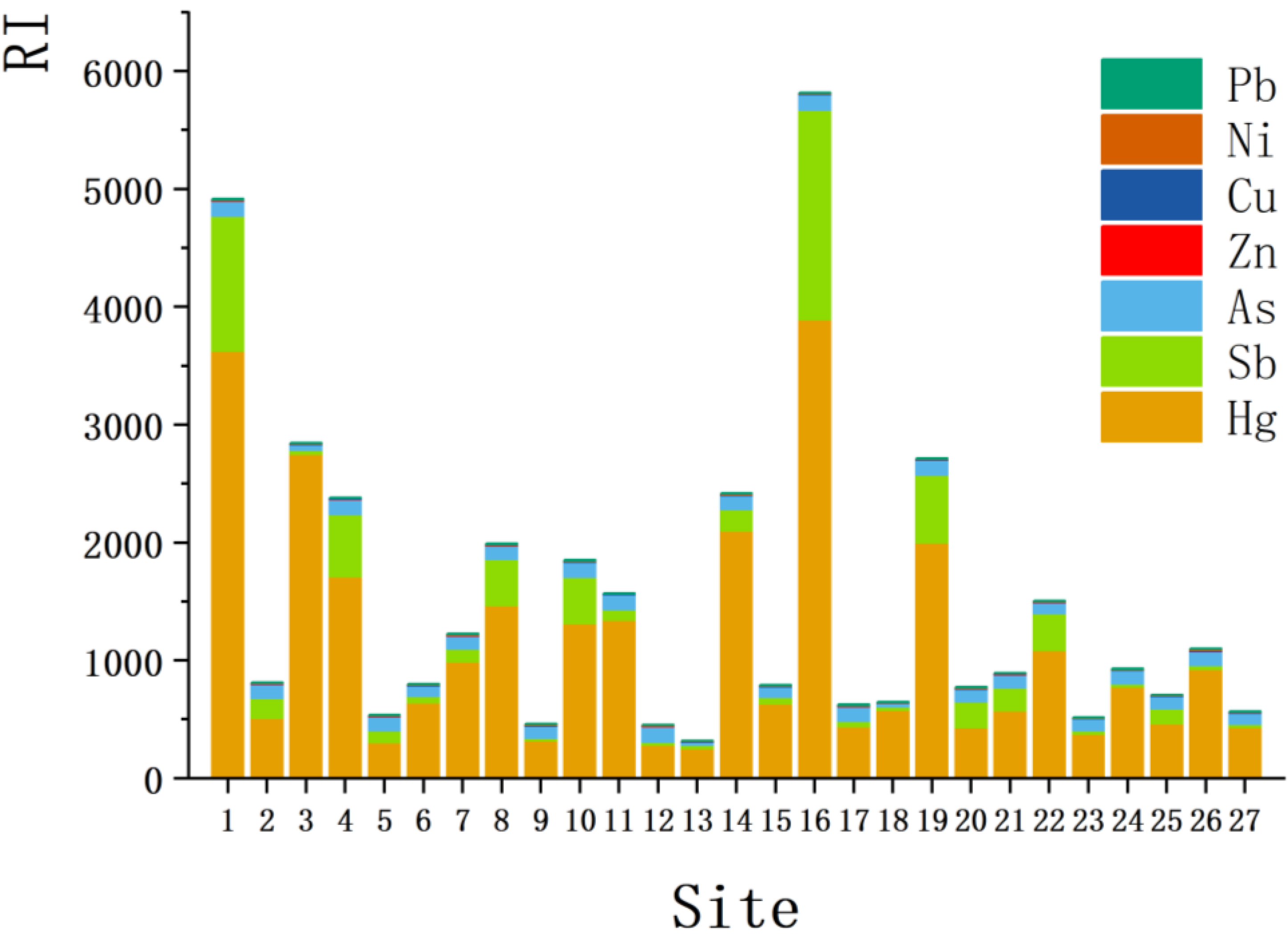 Toxics 11 00359 g003