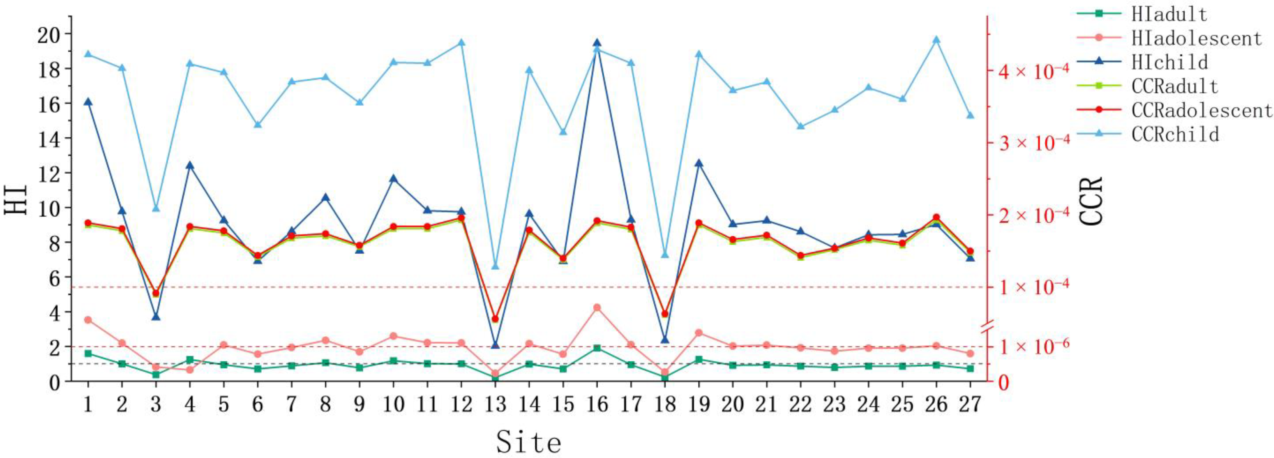 Toxics 11 00359 g006