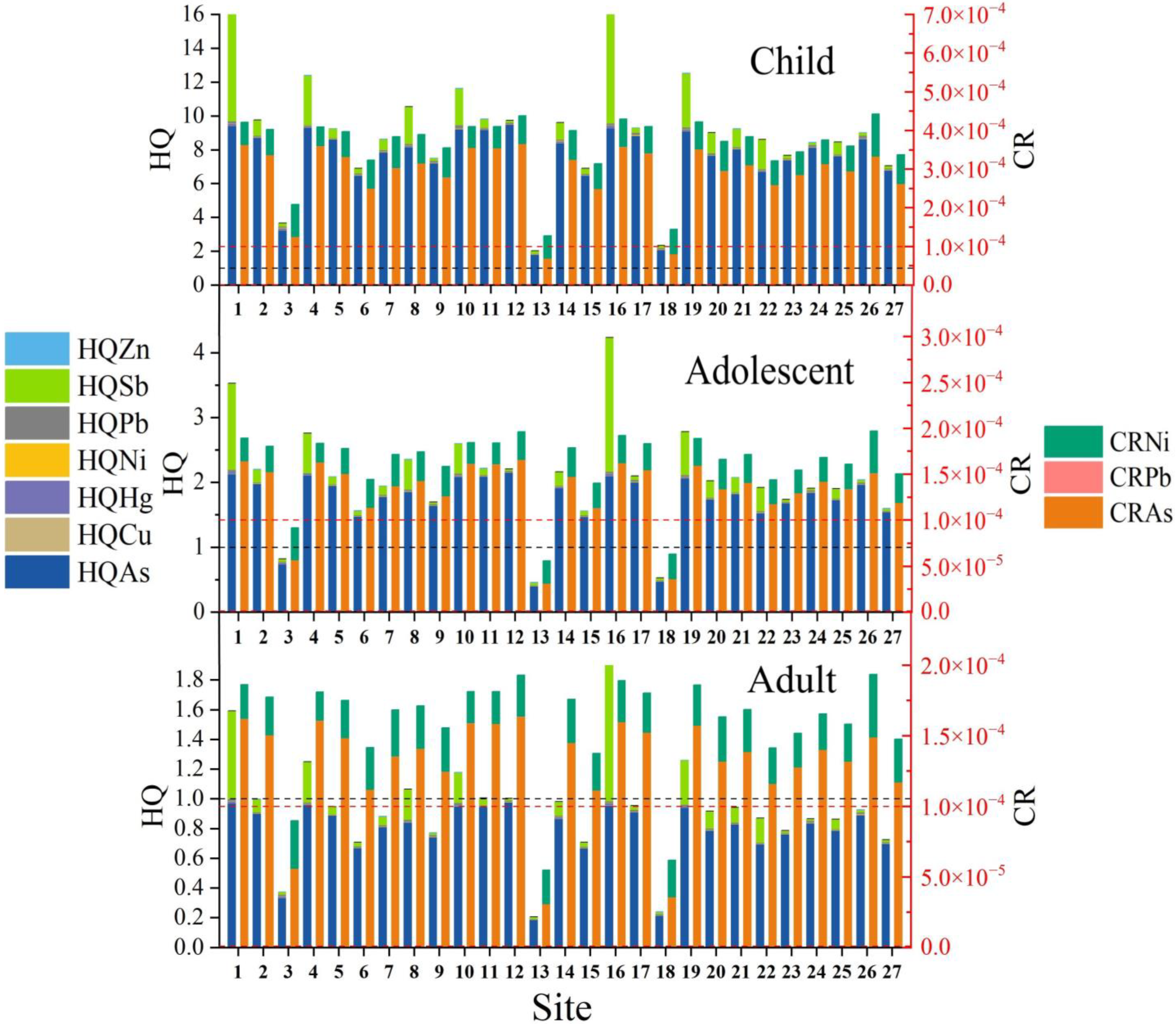 Toxics 11 00359 g007