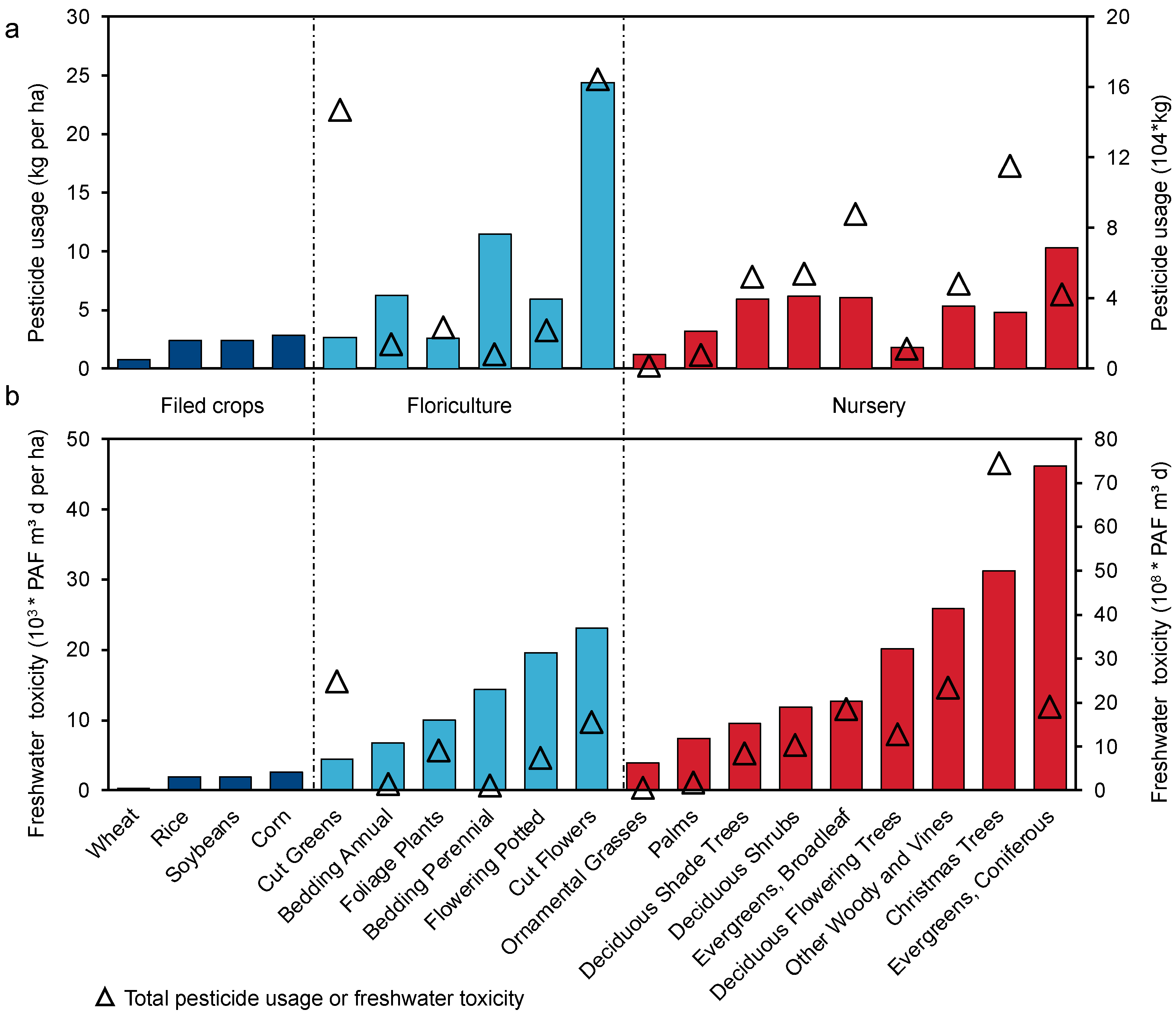Toxics 11 00360 g002