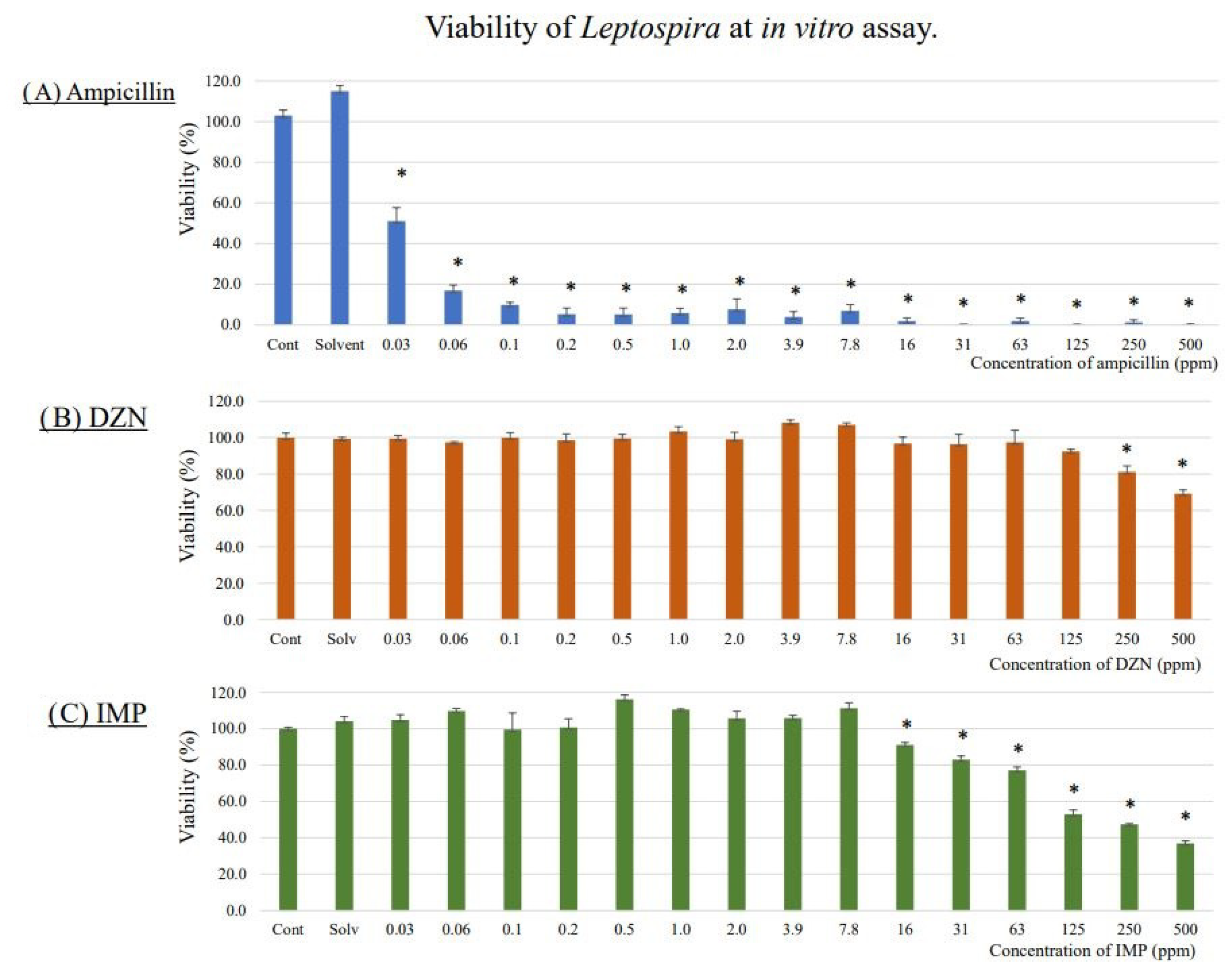 Toxics 11 00361 g001