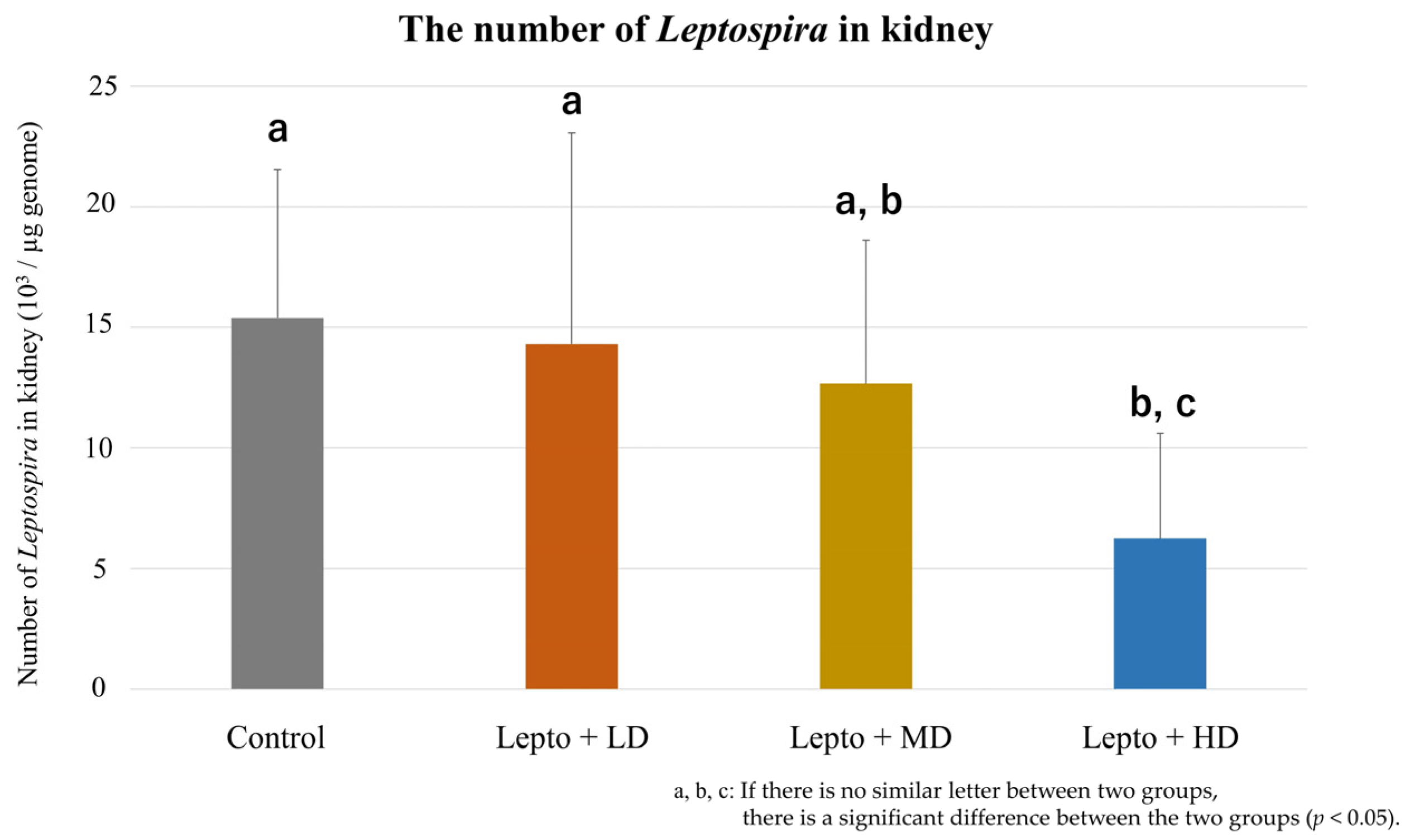 Toxics 11 00361 g004